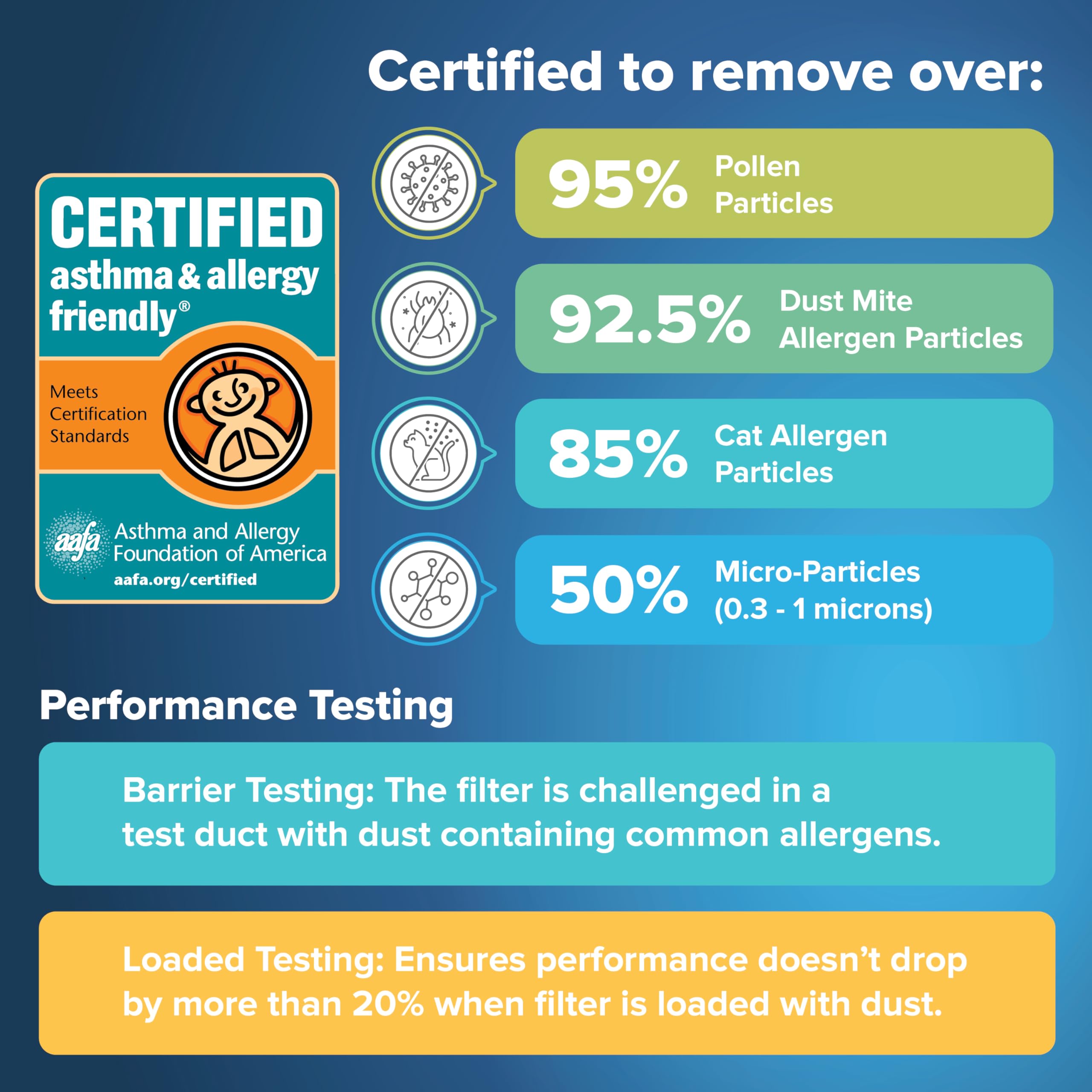 Filtrete 20x25x1 AC Furnace Air Filter, MERV 13, MPR 1900, Premium Allergen, Bacteria & Virus Filter, 3-Month Pleated 1-Inch Electrostatic Air Cleaning Filter, 2-Pack (Actual Size 19.69x24.69x0.78 in)