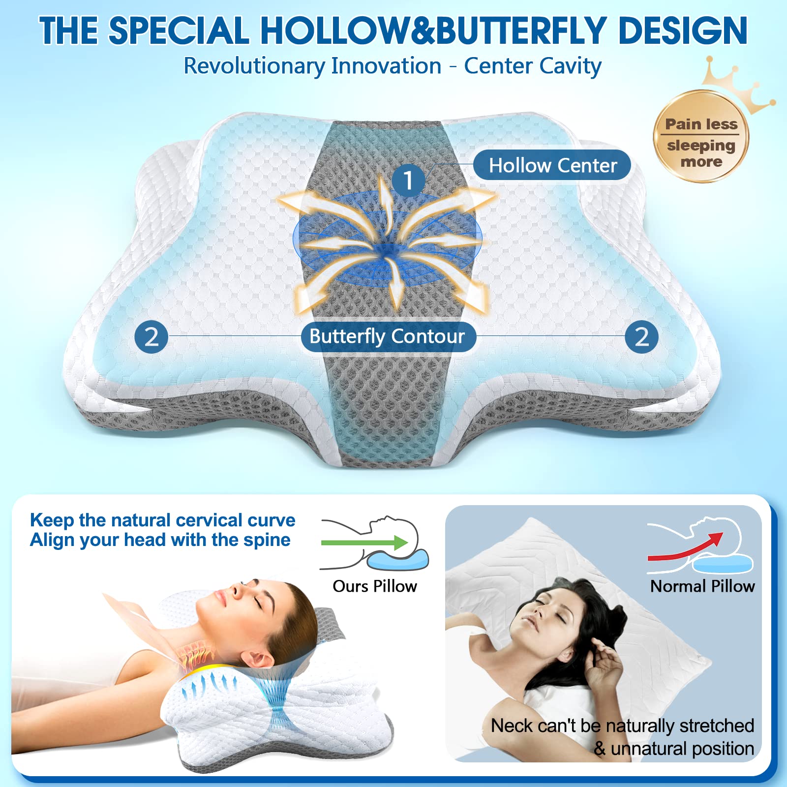 CHxxy Memory Foam Pillows, Cervical Pillow for Neck and Shoulder Pain Relief, Ergonomic Contour Bed Pillow, Soft for Side Sleep Stomach Sleeping and Back Sleeper