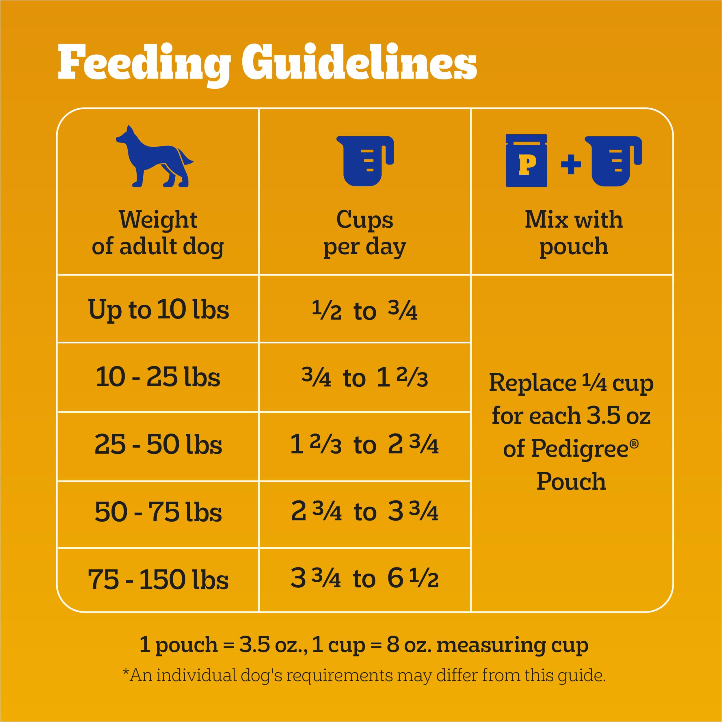 Pedigree High Protein Adult Dry Dog Food Beef and Lamb Flavor Dog Kibble, 18 lb. Bag