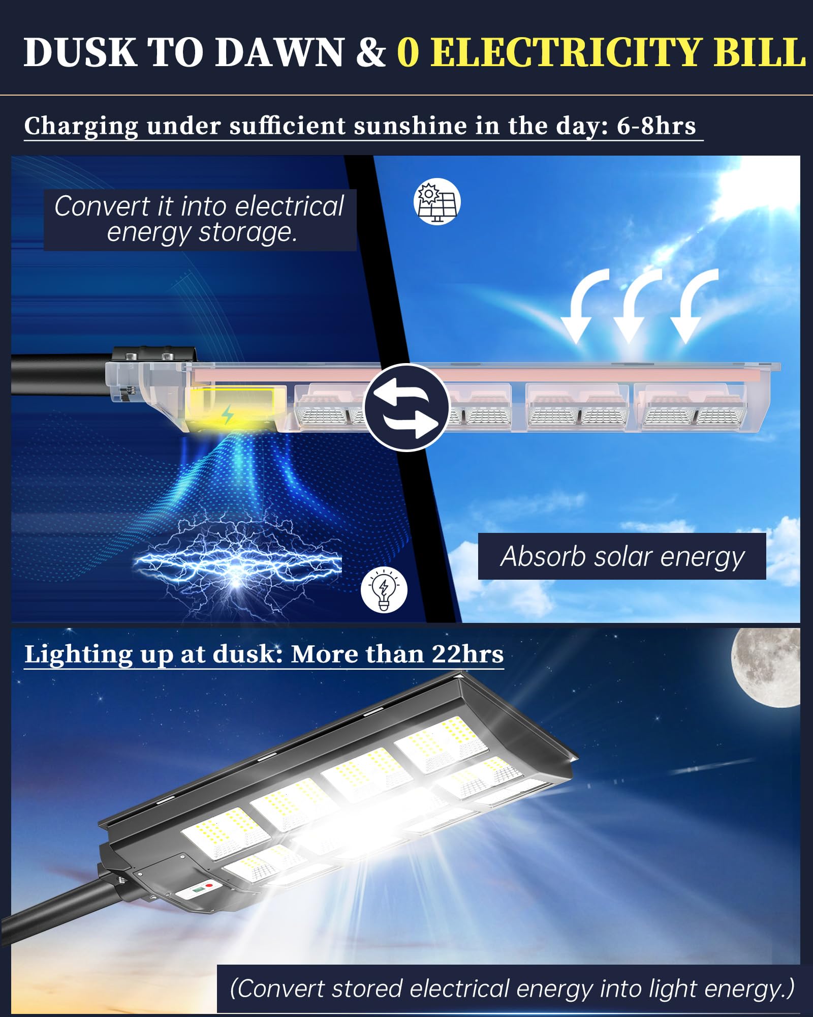 Gefolly 2800W Solar Street Light Outdoor, Wide Angle 298000LM Commercial Parking Lot Light Dusk to Dawn 6500K Solar Flood Light IP67 Solar Lamp