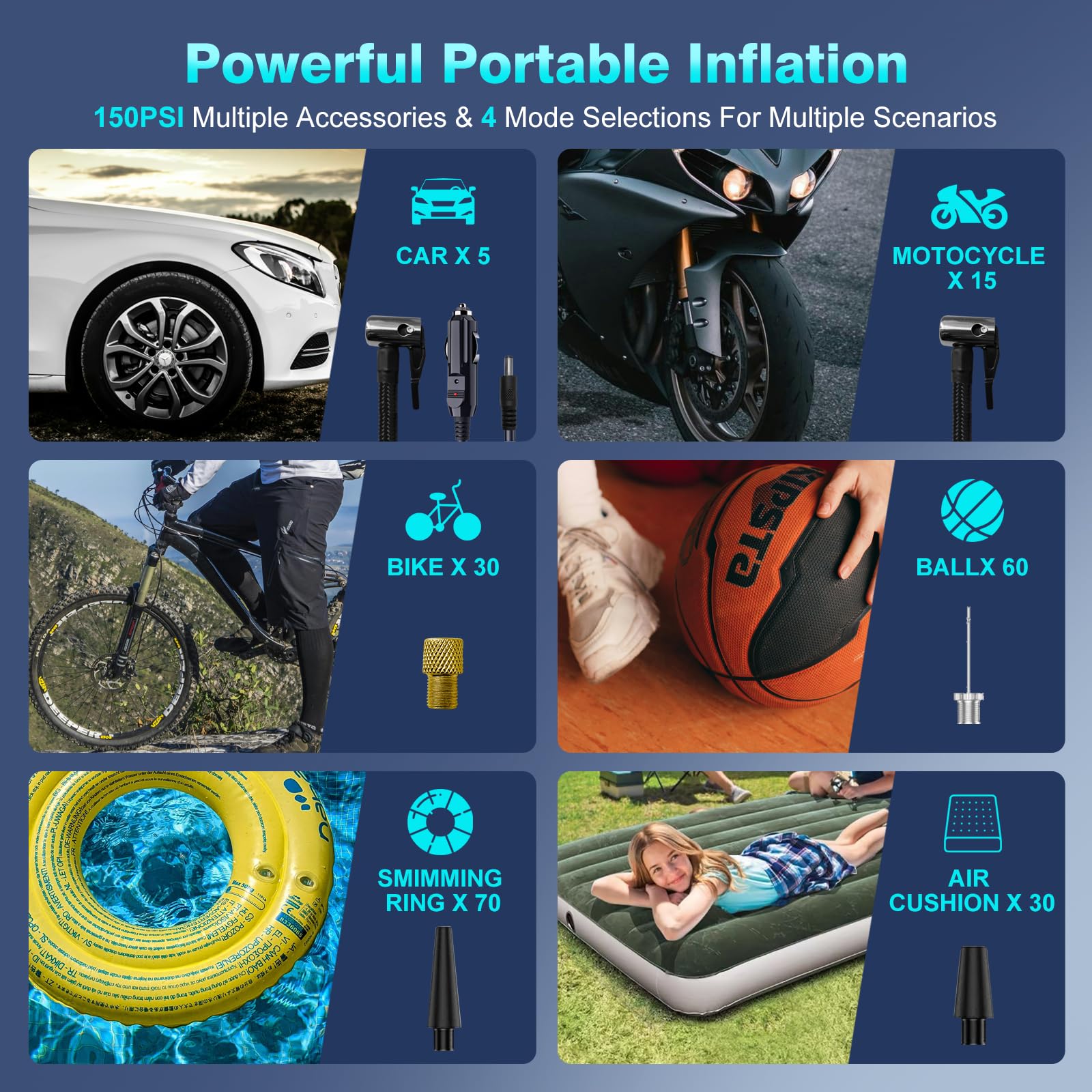 CJYGEGE Tire Inflator Portable Air Compressor - 12V DC, 150PSI, 4X Faster Cordless Air Pump with Digital Pressure Gauge and LED Light for Cars, Motorcycles, Bikes, Balls