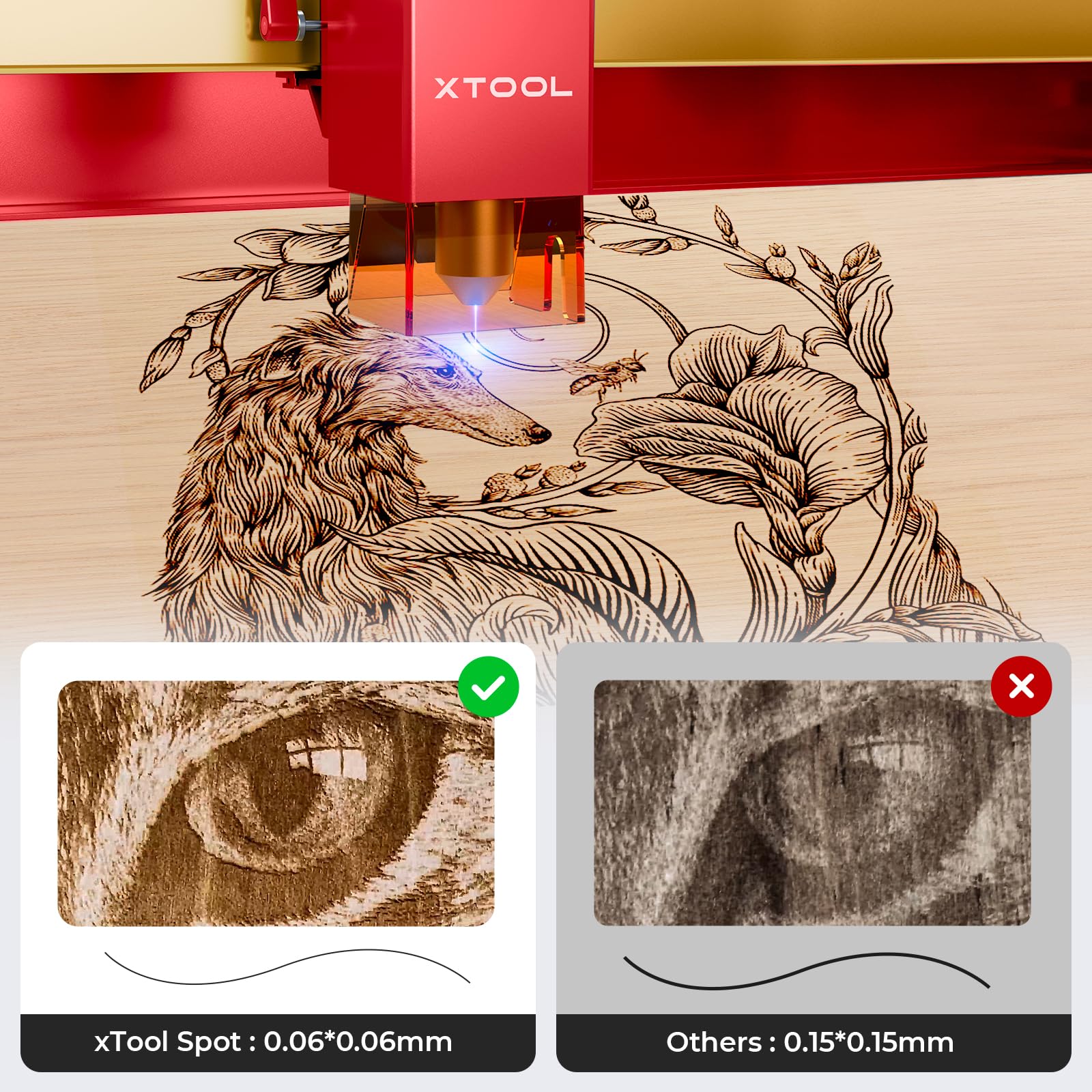 xTool D1 Pro Laser Engraver, 5W Output Power Laser Engraver and Cutter Machine for Beginners, Higher Accuracy Laser Cutter for wood, Leather, Acrylic, Glass etc
