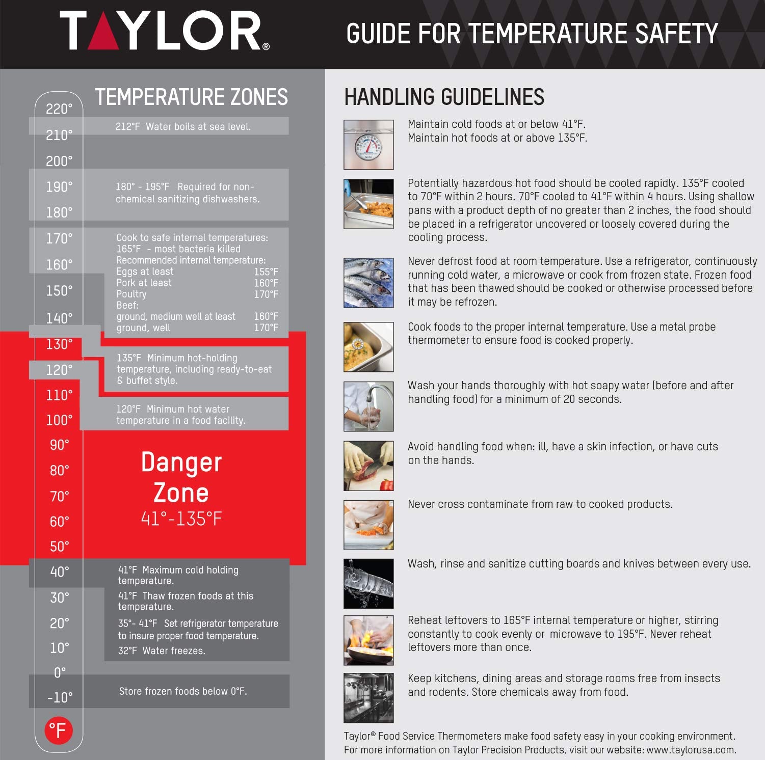 Taylor Digital Turbo Instant Read Thermocouple Meat Food Grill BBQ Cooking Kitchen Thermometer, Folding Probe, Black