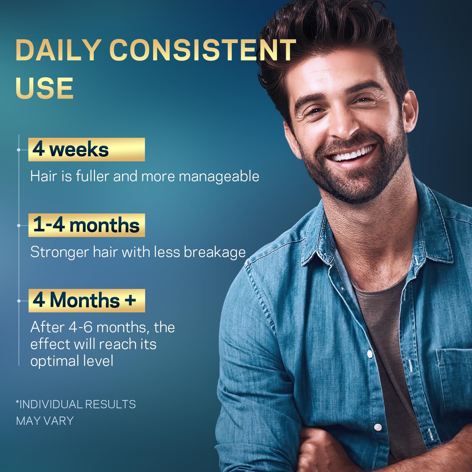 5% Minoxidil for Men and Women Hair Growth, AMOADO Minoxidil Serum with Rosemary&Biotin for Hair Regrowth, Beard Growth, Extra Strength,Thicker, Fuller Hair -2fl.oz