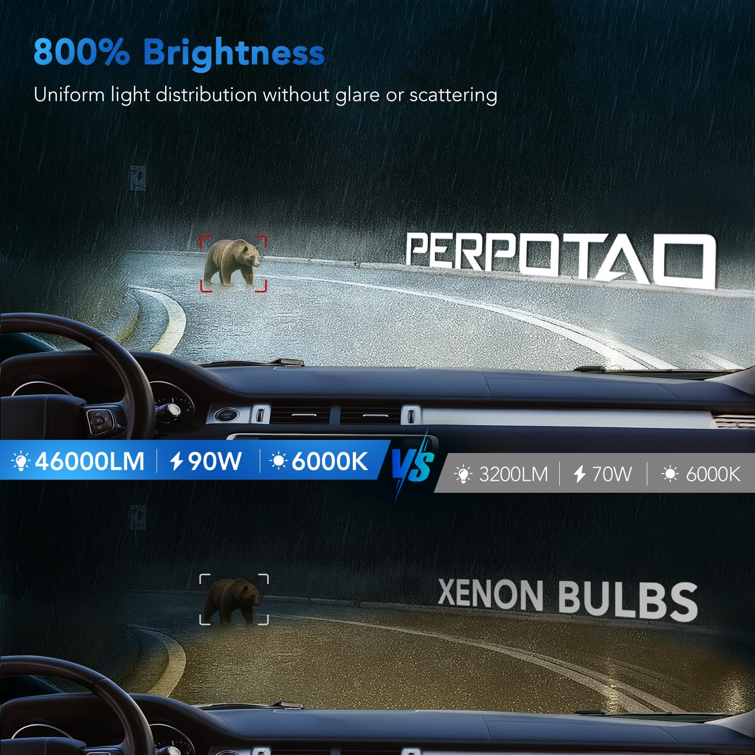 PERPOTAO Upgraded D4S Bulb, 46,000LM, 800% Brightness D4R, 6,000K White, 10x Cooling, 1:1 Xenon Size, Fast Plug, Compatible 99.99%, 2-Pack