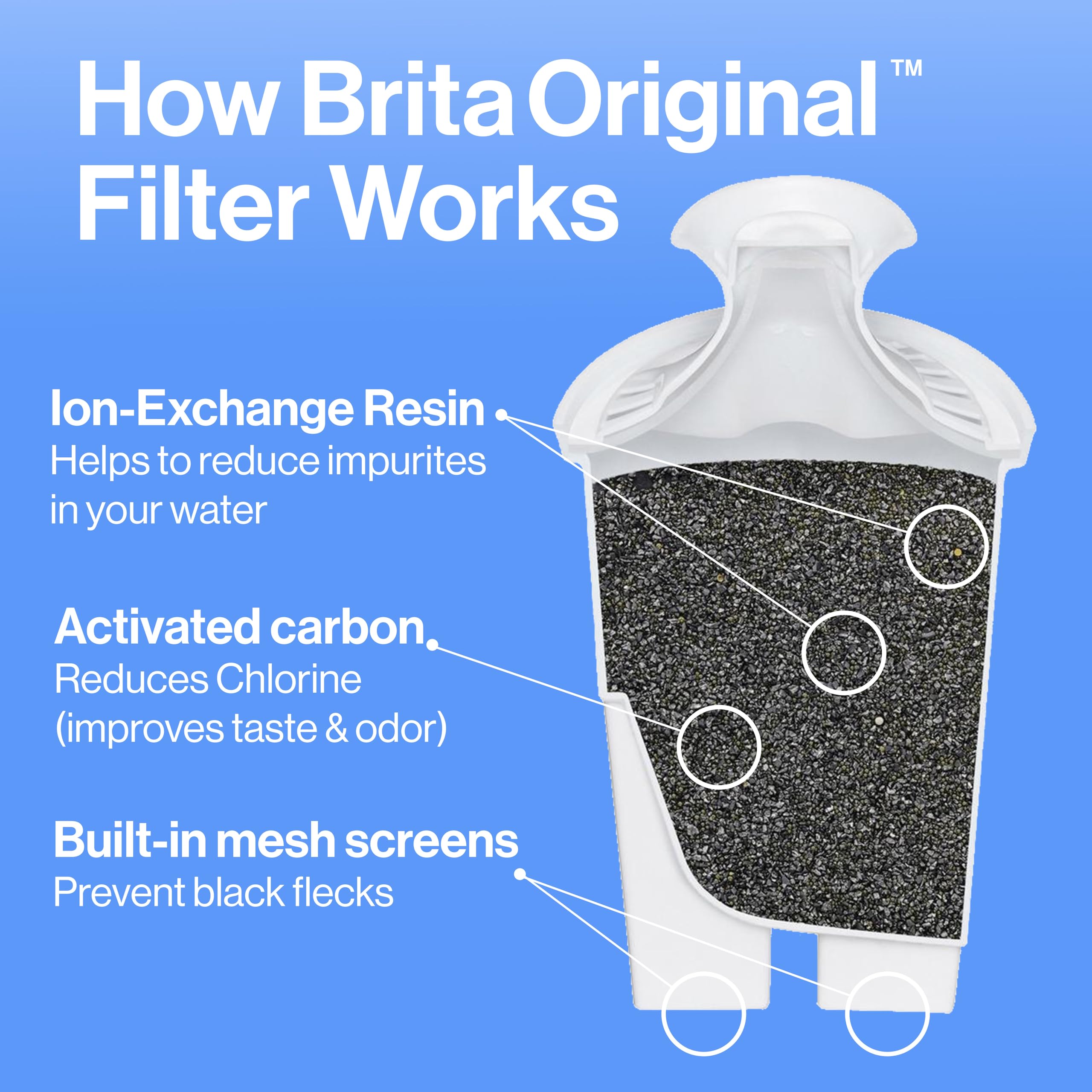 Brita Metro Water Filter Pitcher with SmartLight Filter Change Indicator, BPA-Free, Replaces 1,800 Plastic Water Bottles a Year, Lasts Two Months, Includes 1 Filter, Small - 6-Cup Capacity, White