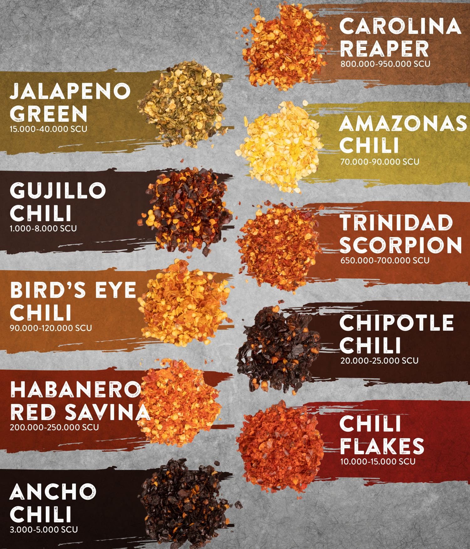 TIMBER TASTE® Hot Chili Gift Set for Men [UP TO 1,200,000 SCOVILLE] - 10 Exotic Pepper Varieties | Spicy Seasoning Gift Set | Spice Set for Him | Hot Spice Collection | Gourmet Food Gifts for Adults