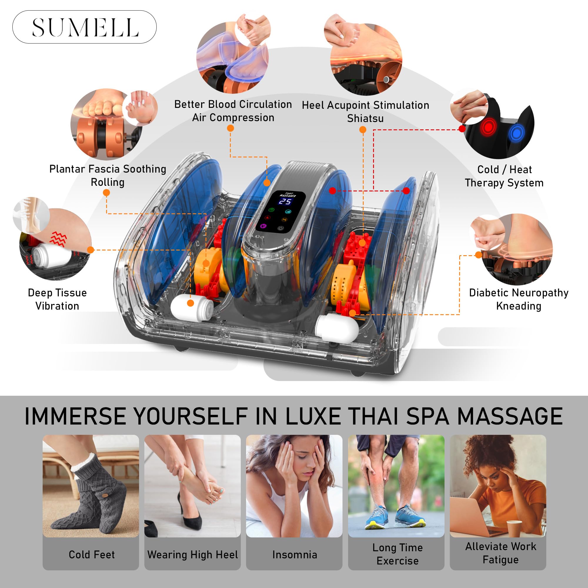 SUMELL Foot Massager with Heat & Ice Therapy-FSA HSA Eligible-Shiatsu Foot Massager for Neuropathy, Circulation, Plantar Fasciitis Pain Relief-Deep Kneading Rolling, Gel Packs+Footmuffs Offered-White