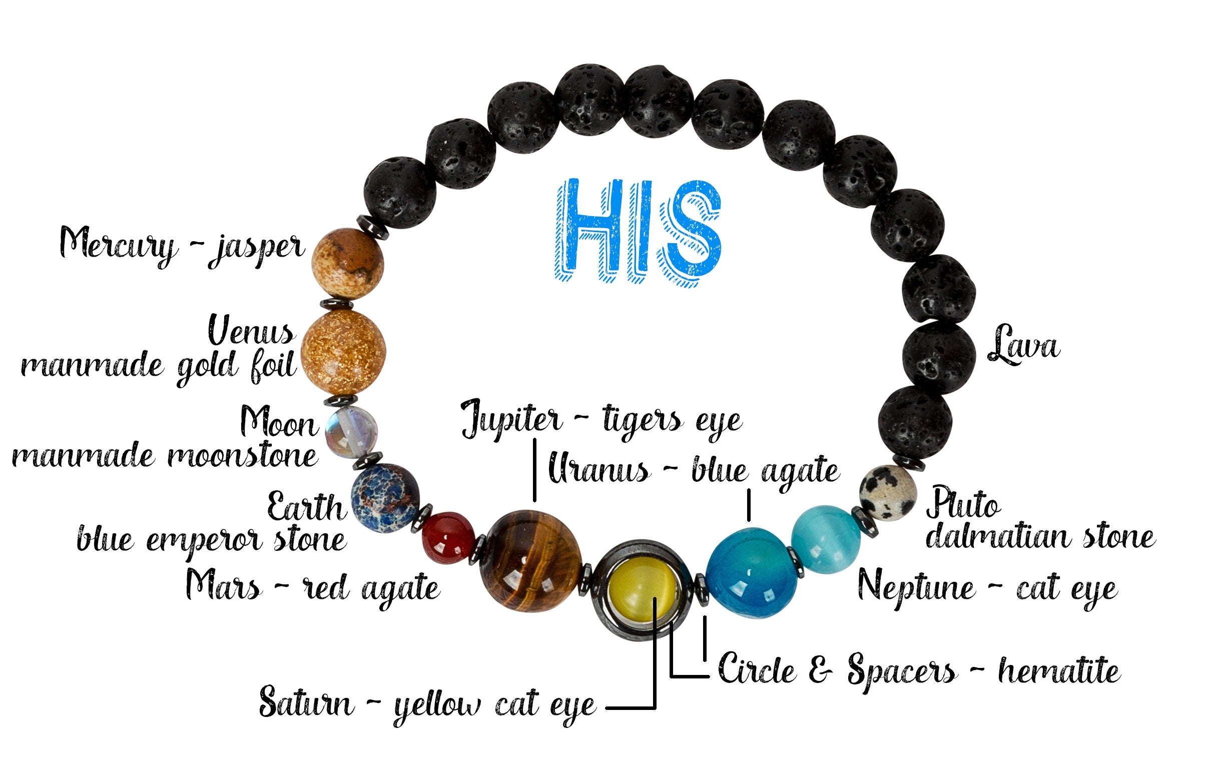 SPUNKYsoul Solar System Earth Planets Bracelet Universe Galaxy His, Men, Him Man Jewelry Gifts Space for Men (His)