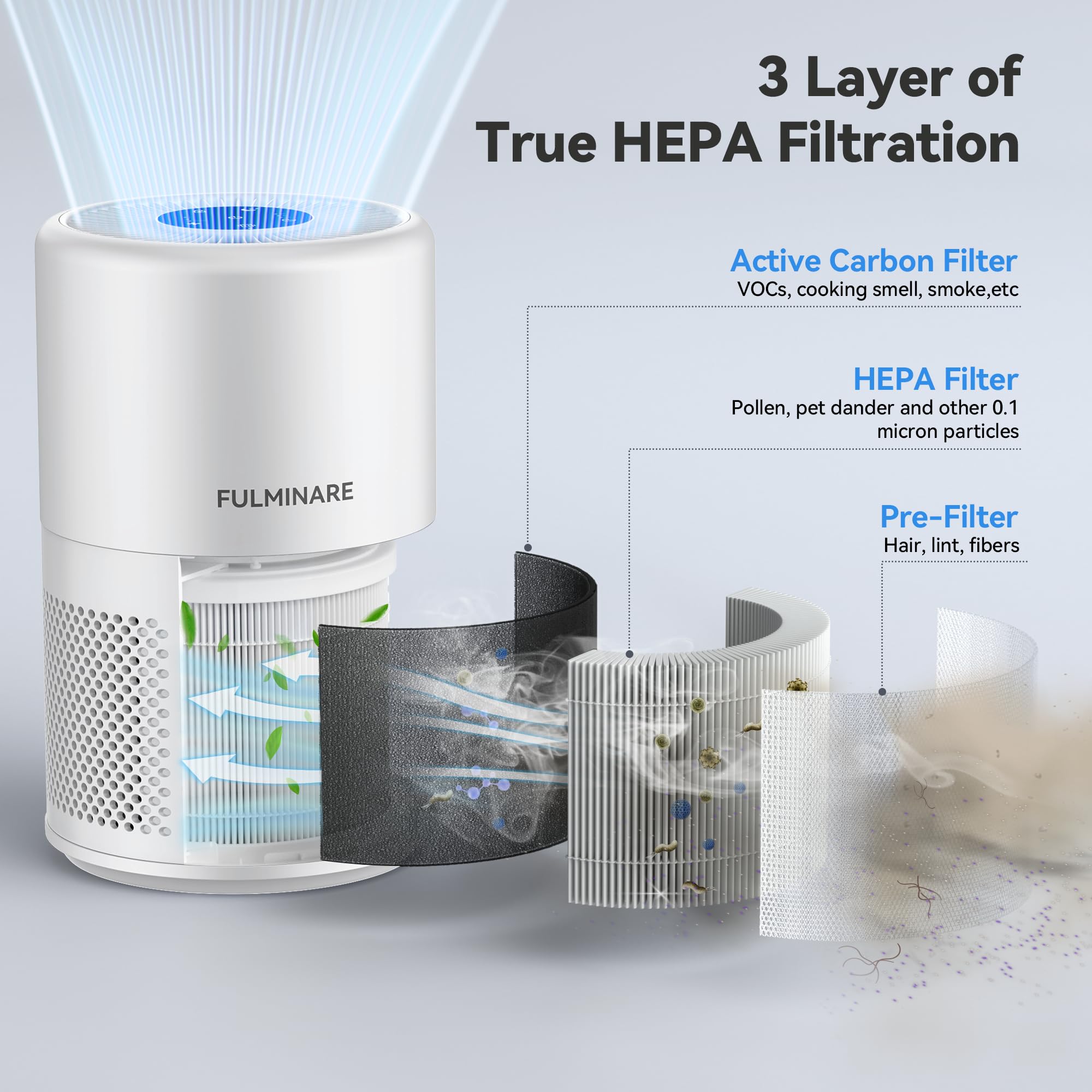 FULMINARE Air Purifiers for Home Large Room, 1095 Ft² Coverage, H14 True HEPA Air Purifier for Bedroom, Pets, Smokers, PM2.5, VOCs... 14 Air Cleaner with Auto Variable Frequency, Sleep Mode, Timer