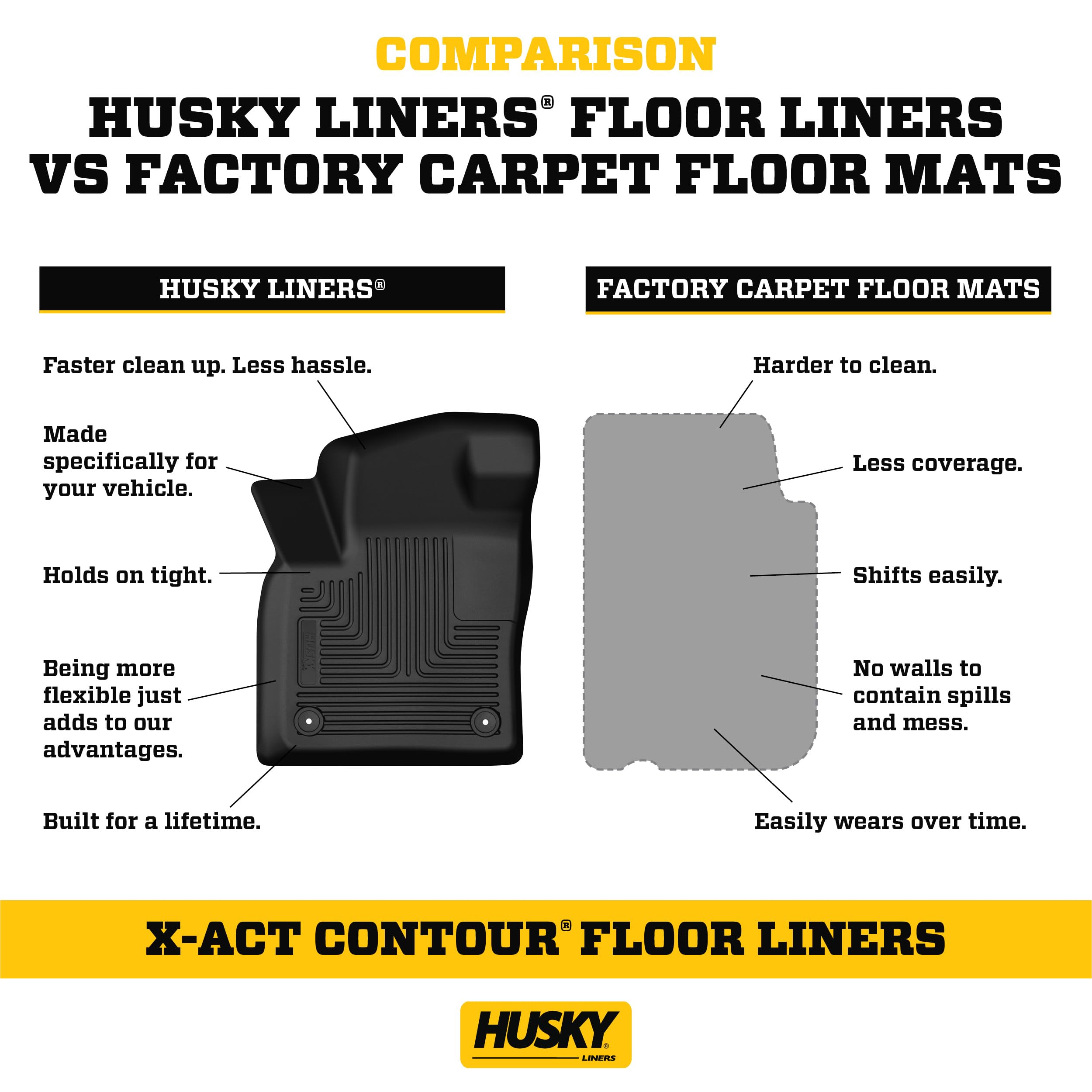 Husky Liners X-act Contour Floor Mats | Fits 2014-2018 Chevrolet Silverado & GMC Sierra 1500 Crew Cab; 2015-2019 Silverado/Sierra 2500/3500 Crew Cab | Front & 2nd Row, 3-pc Black - 53908