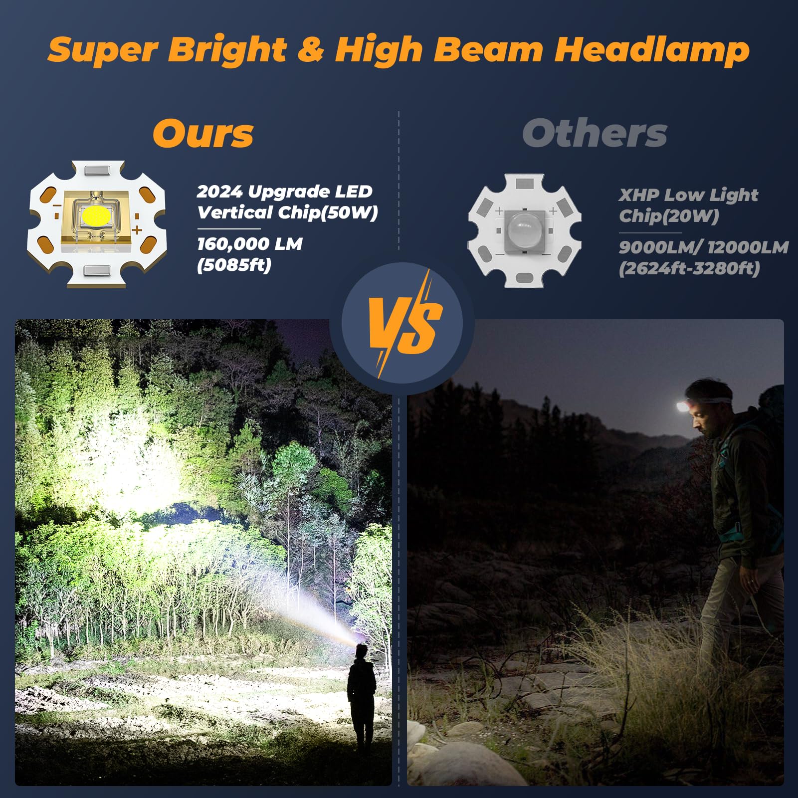 160000 LM 10 Modes Headlamp Sensor Red Warning Zoomable Energy Saving, 90 Hour Battery Standby Head Lamp, IP68 Waterproof And 125° Adjustable Head light for Outdoor Camping Hiking Hunting Hardhat