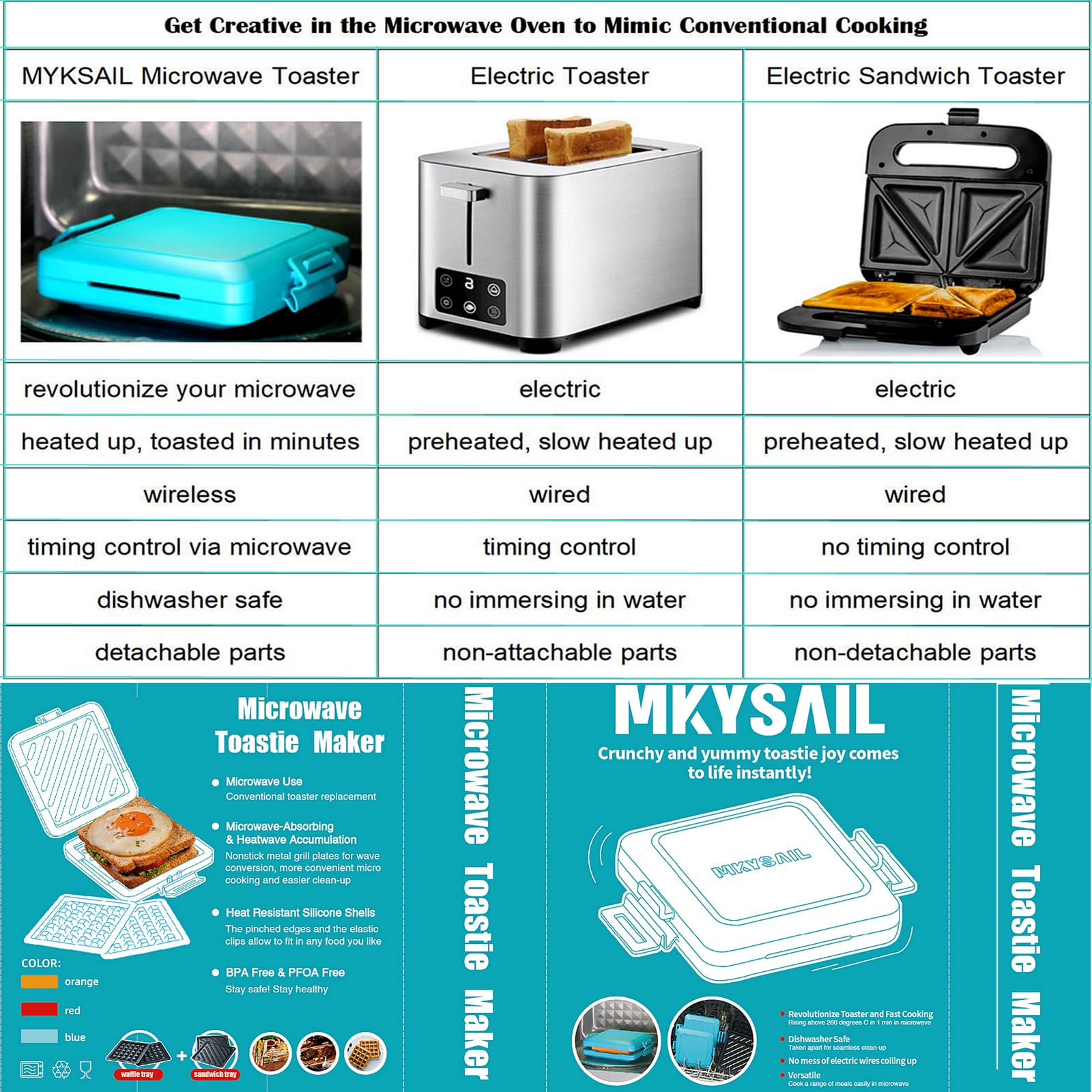 MKYSAIL Toaster,Microwave Toaster, Sandwich Maker, Panini Maker, Dishwasher Safe,NO Electricity,Wireless,Time Saving,Fast,Toastie Safe in Microwave Oven(Blue, Microwave Sandwich Maker)