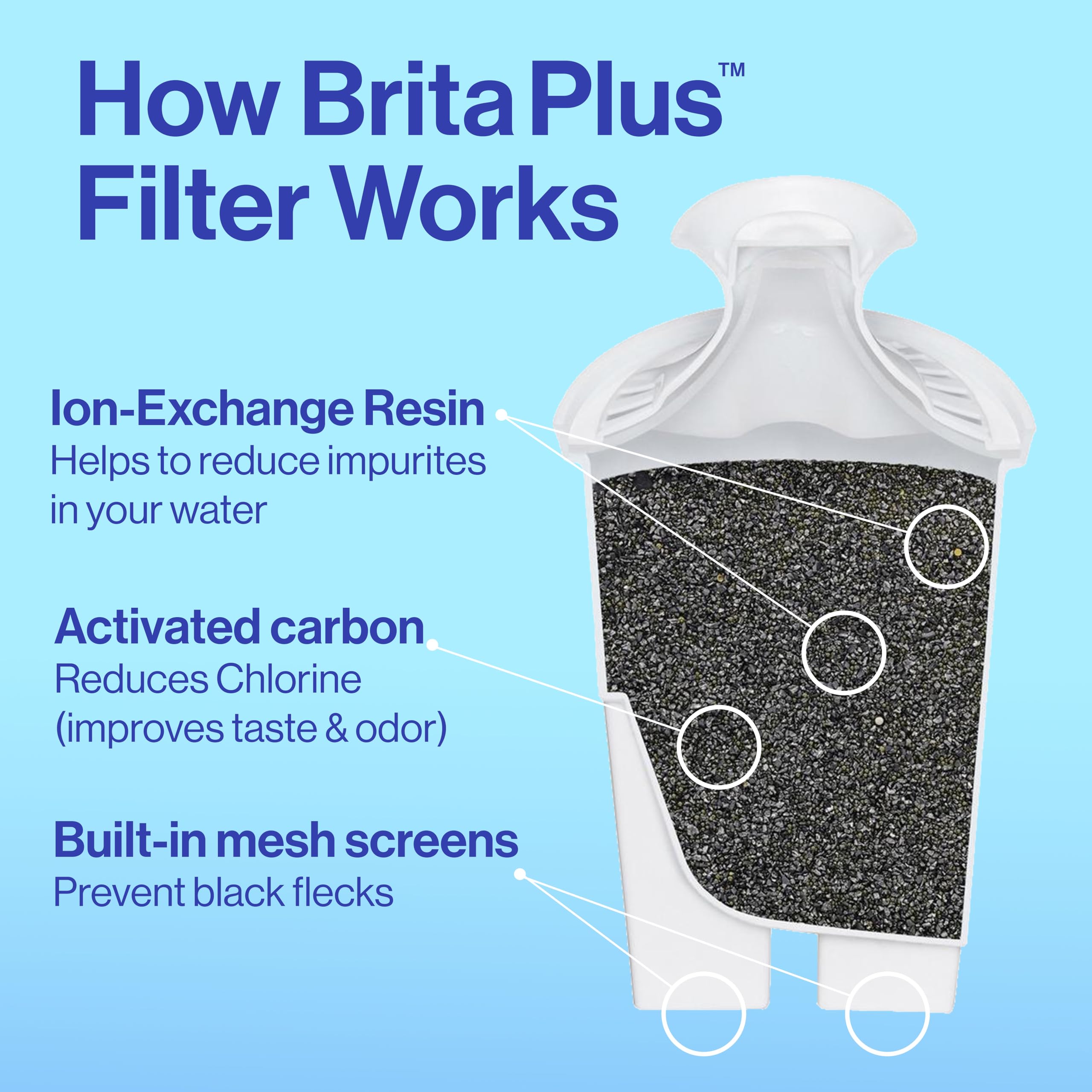 Brita™ Large 10 Cup Pitcher - Brita Plus Filter, Everyday, Black