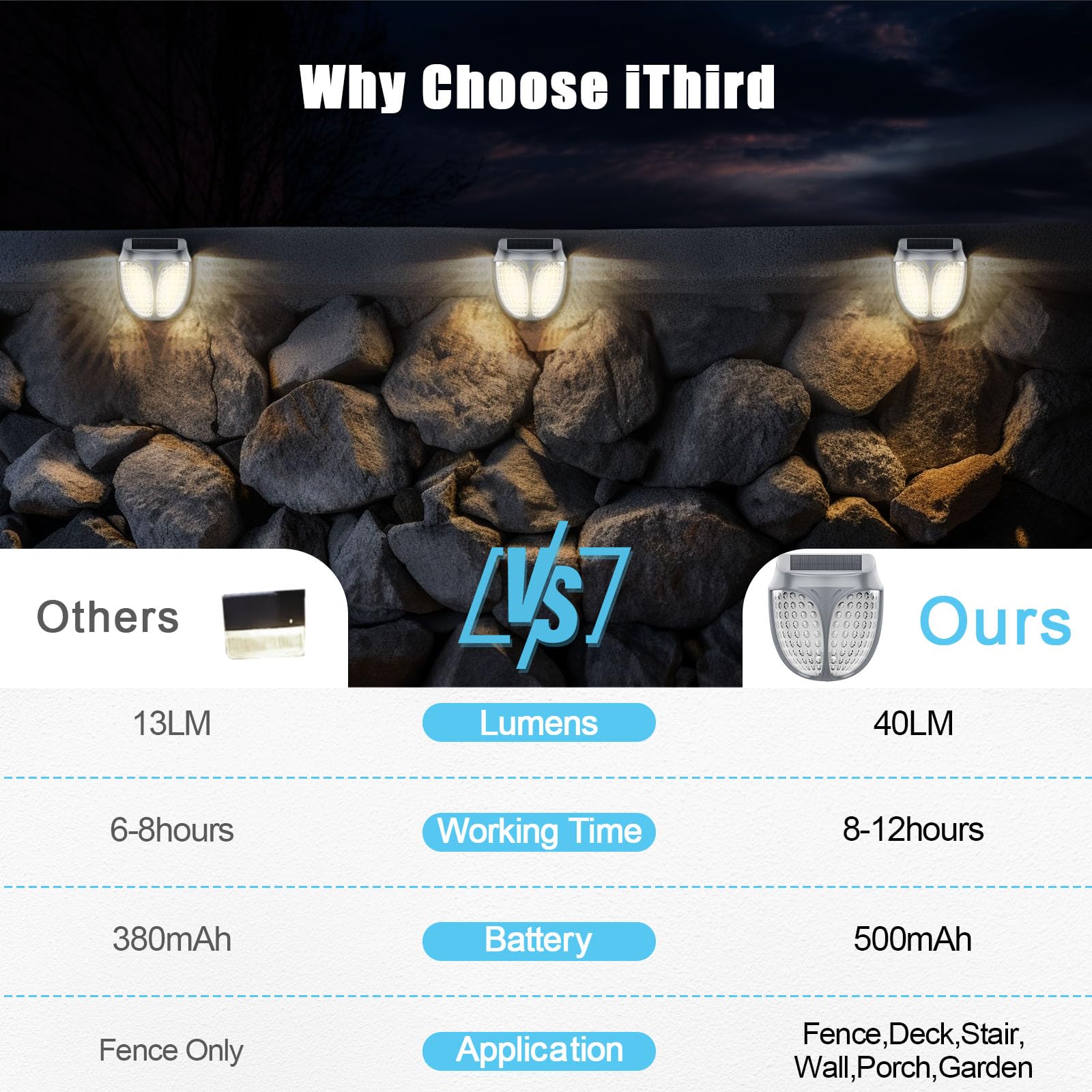 iThird Solar Deck Lights, Waterproof LED Solar Outdoor Lights, Solar Step Lights Solar Fence Lights, Solar Lights for Outside, Garden, Patio, Stairs,Yard