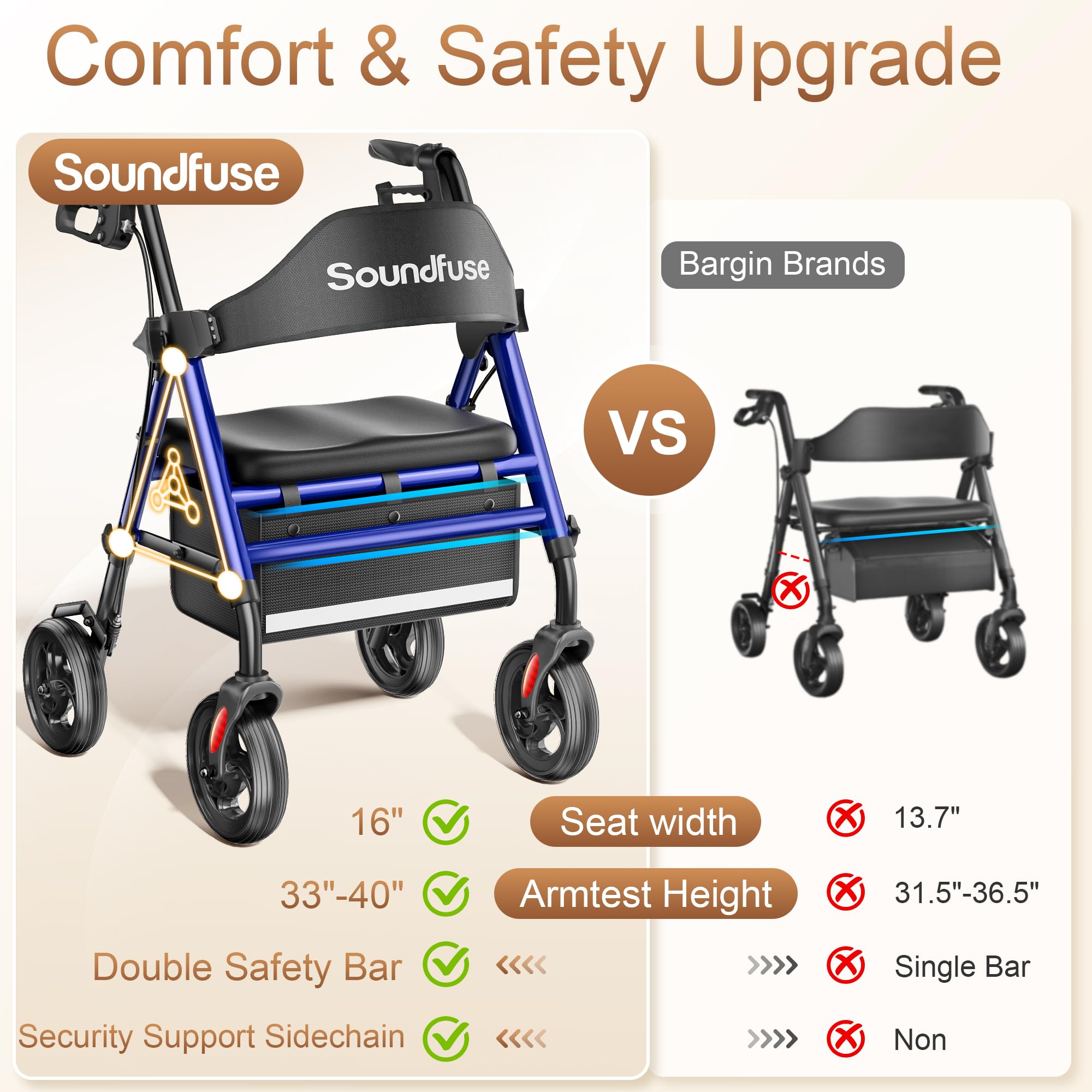 SOUNDFUSE Walkers for Seniors with seat, Foldable Rollator Walker with Double Support Bar, 16" Extra Wide Ergonomic Arc Seat, 8" All Terrain Wheels, 350lb, Dual Height Adjustable, and Storage Bag