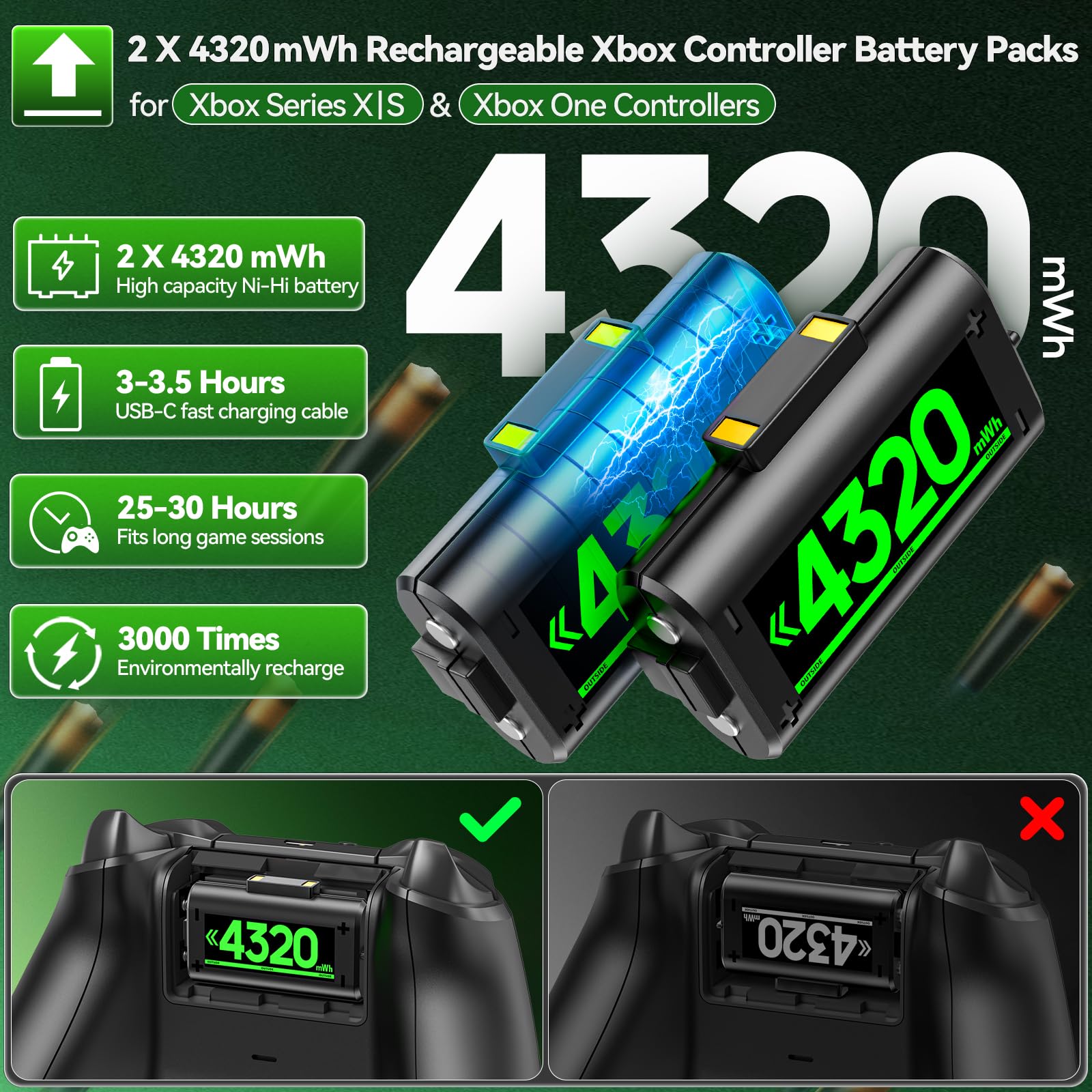 OIVO XSX Controller Charger Station with 2 Packs 4320mWh Rechargeable Battery for Xbox Series X/S/One/Elite/Core Controller, Charging Dock with 4 Packs Covers (1800mAh)
