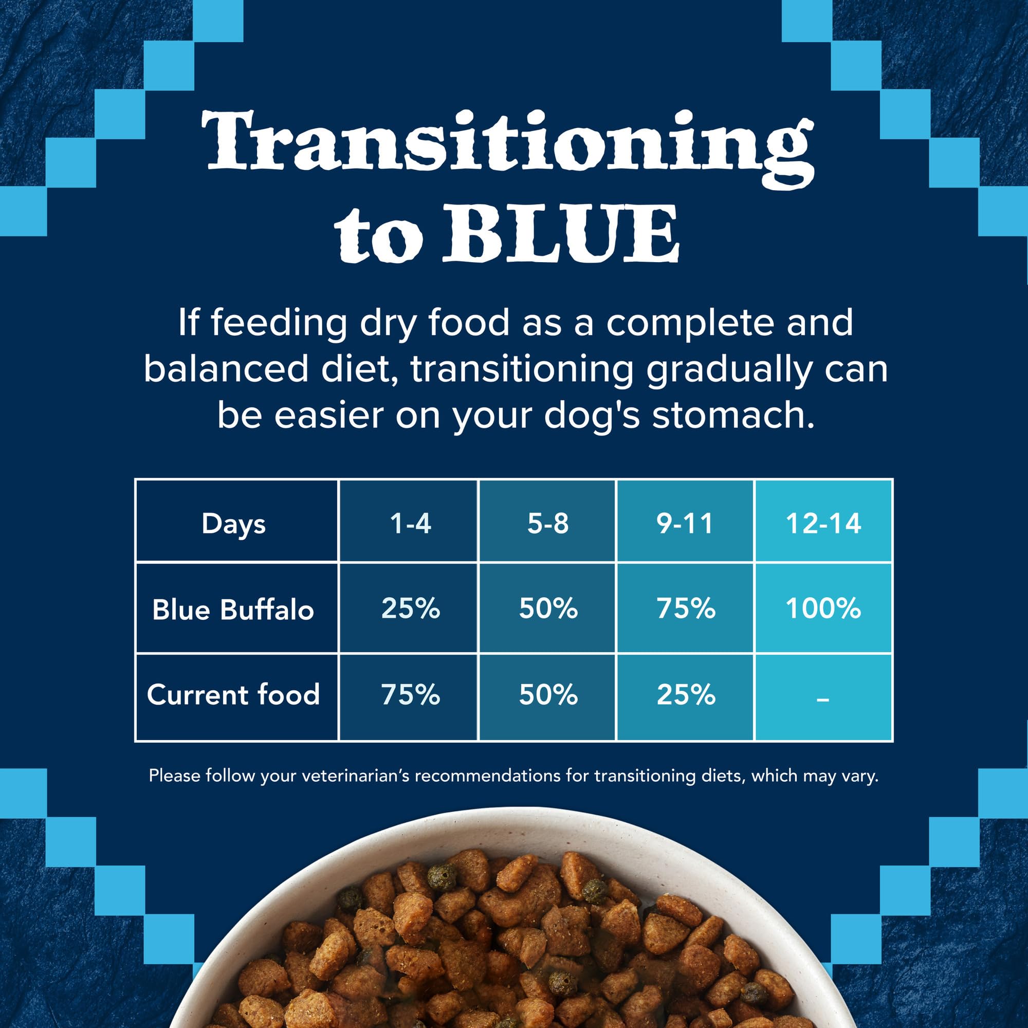 Blue Buffalo Wilderness Natural High-Protein Dry Food for Adult Dogs, with Wholesome Grains, Duck, 13-lb bag.