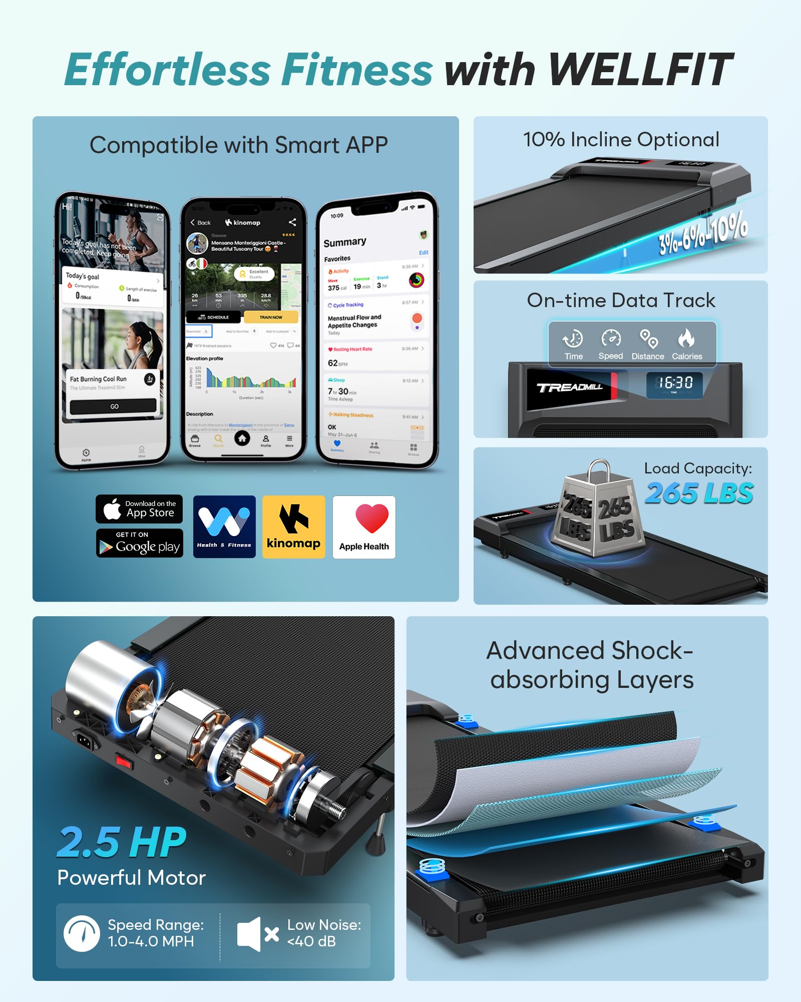 WELLFIT Incline Walking Pad Treadmill - Under Desk Treadmills with 3% 6% 10% Incline, 29lbs Lightweight 265lbs Capacity Smart Portable Treadmill for Home Small, Works with KINOMAP Apple Health