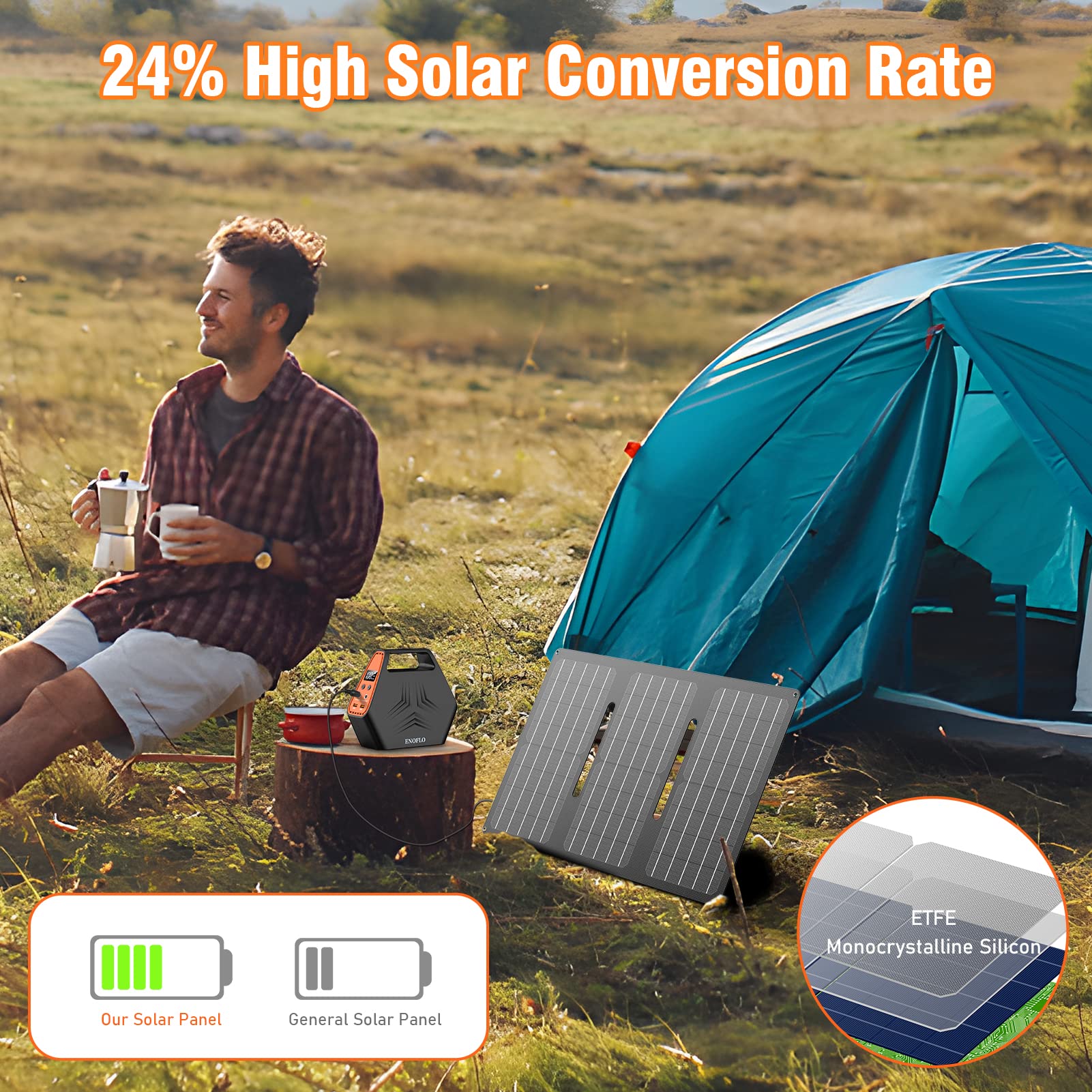 30W Portable Foldable Solar Panel Charger for Outdoor Camping Solar Battery Charger 12 Volt Waterproof High Efficiency Solar Panel Kit DC for Portable Power Station USB Solar Panel Battery Charger