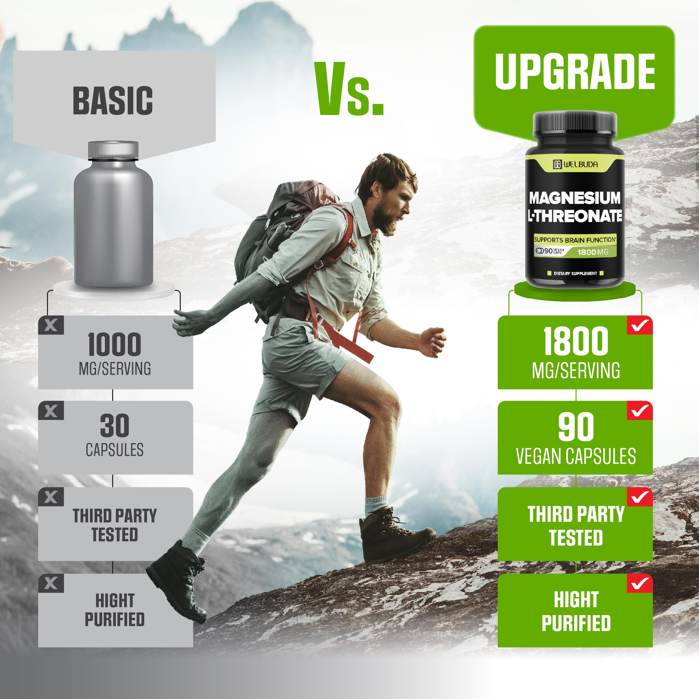 Magnesium L-Threonate Capsules with 12% Purified - 1800Mg - 90 Capsules - Providing 216mg Elemental Magnesium L-Threonate