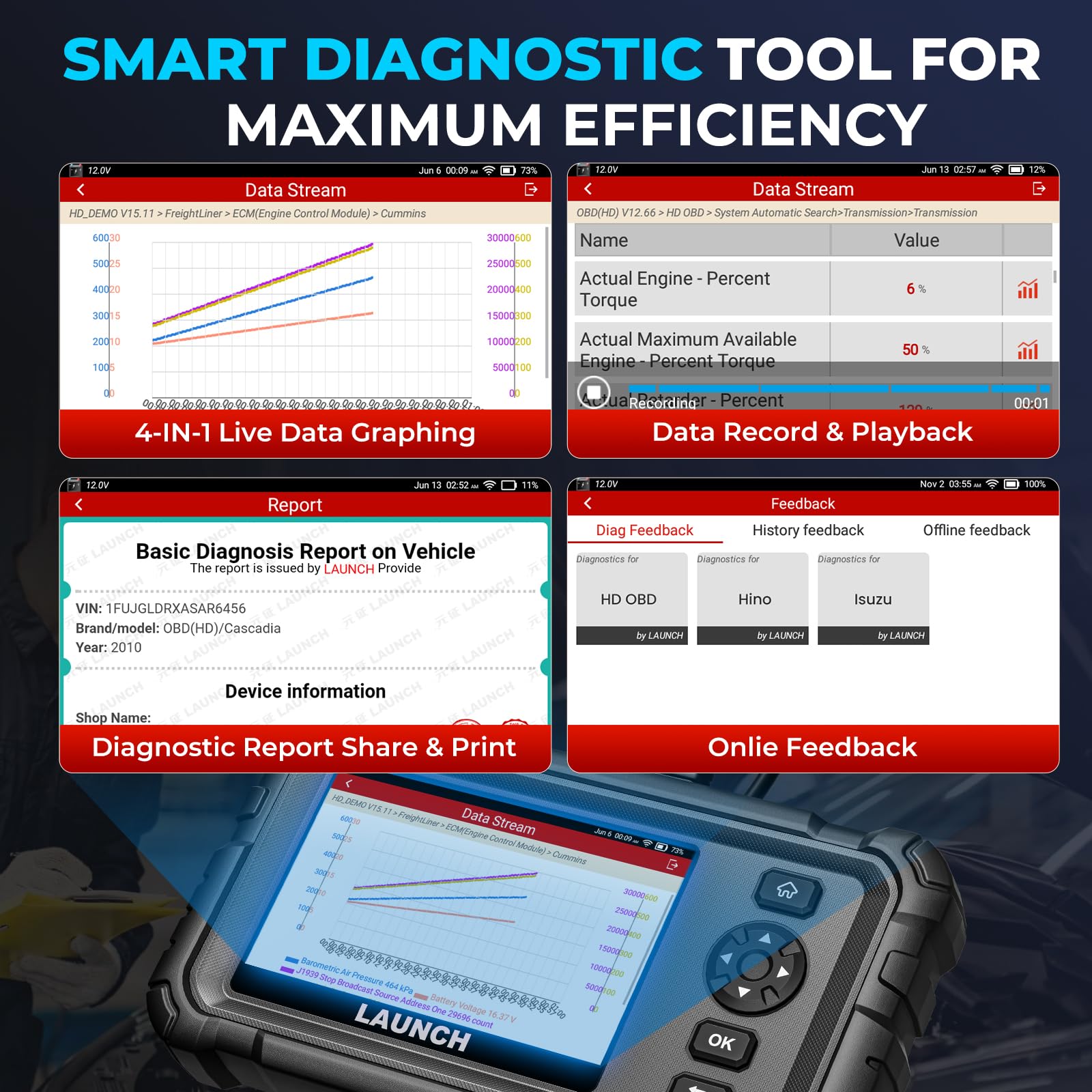 LAUNCH CRP129 HD Heavy Duty Truck Scanner, 2024 Full System Diesel Diagnostic Scan Tool Code Reader, 7 Resets with Oil Reset DPF Regen for Cummins, Detroit, Caterpillar, Paccar & More, 2 Years Update