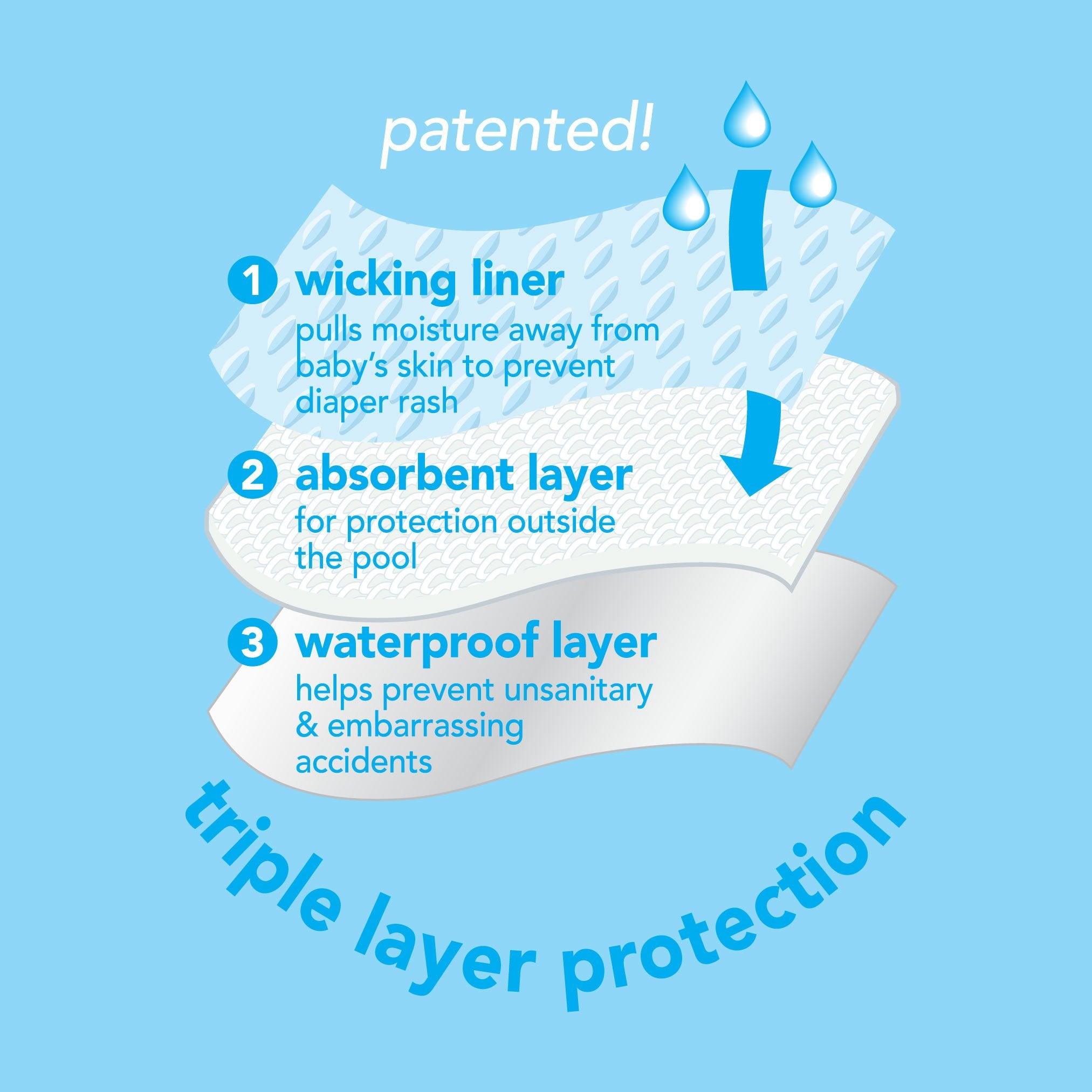 i play. by green sprouts Snap Reusable Swim Diaper (2pk) | No other diaper necessary, UPF 50+ protection,White/Snap,18 Months