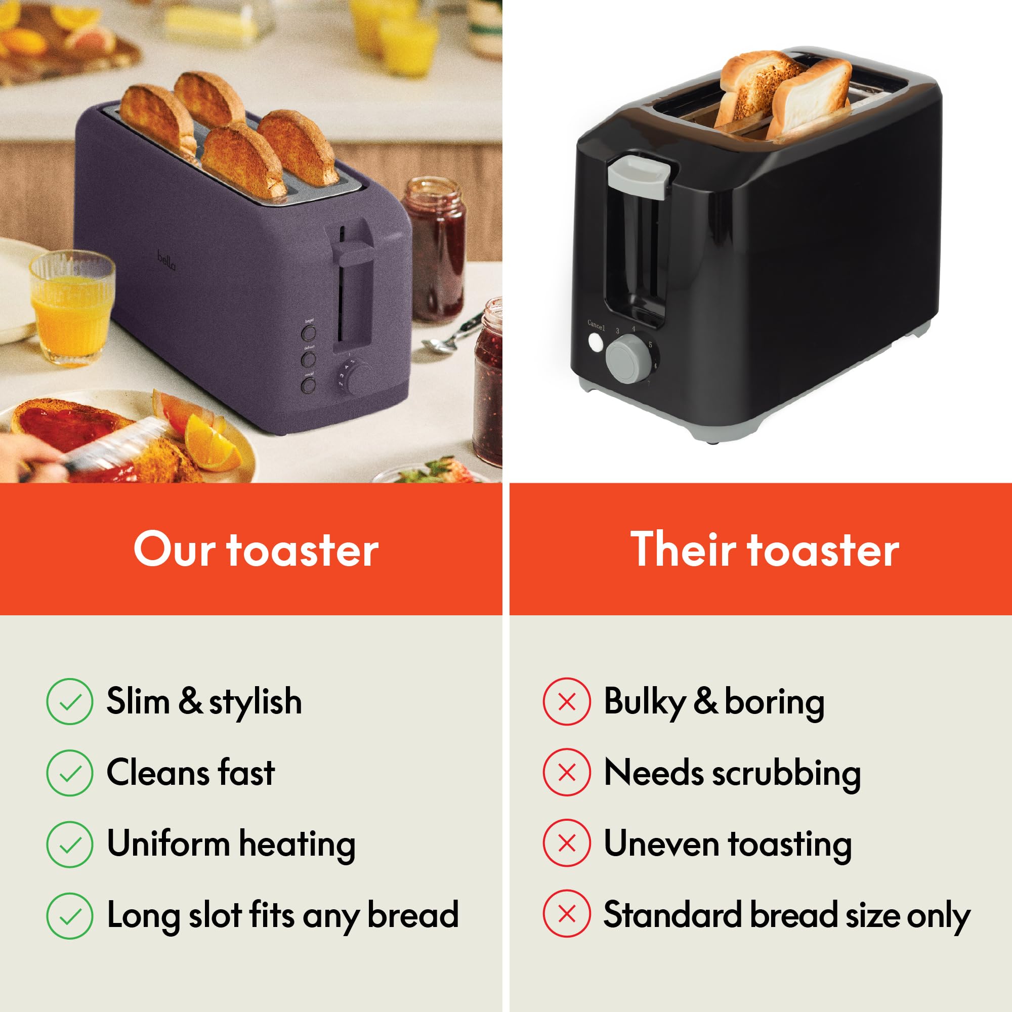bella 4 Slice Slim Toaster, Fits-anywhere™ Kitchenware, 6 Setting Shade Control with Reheat & Cancel Buttons, Fits Sourdough, 10” Long Slot, Anti Jam & Auto Shutoff, 900 Watt, Plum