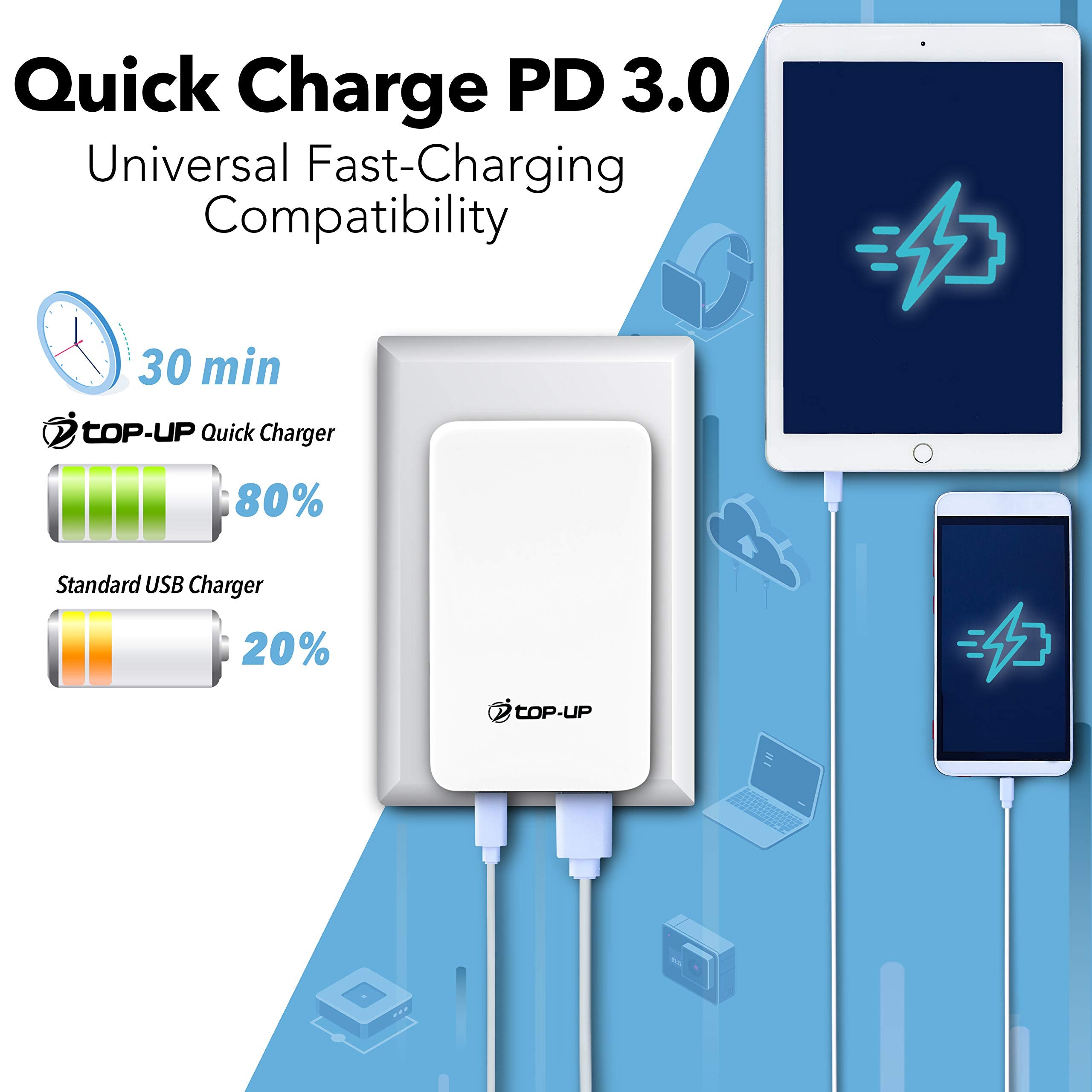 Slim USB C Wall Charger, Fast & Flat USB Wall Plug, 18W Dual Port Flat Wall Charger Block for Your USB A & USB C Devices, iPhone 16 15 14 13 12 Pro Max, AirPods, Samsung Galaxy, Pixel, LG and More