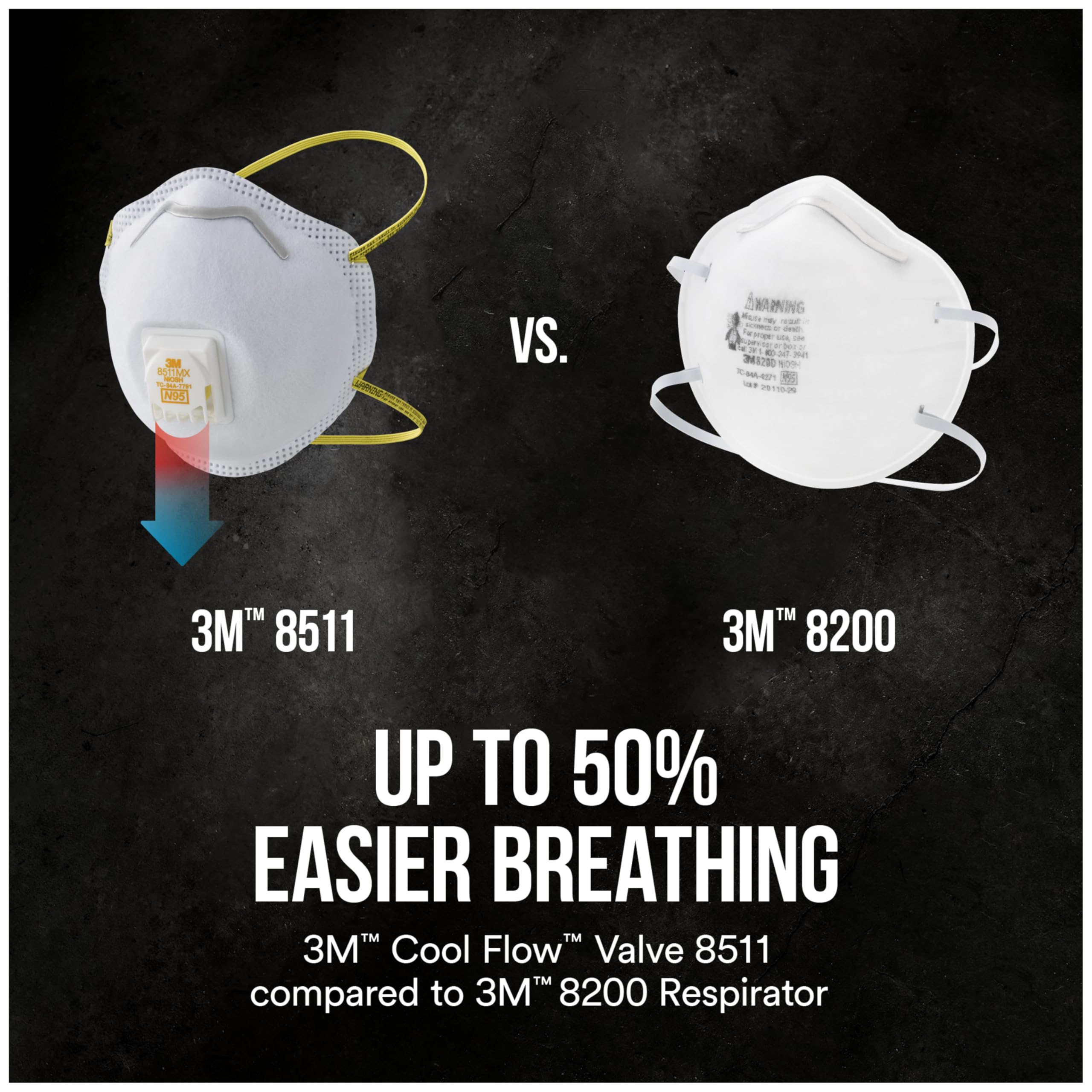 3M All-In-One Respirator, Best for Sanding, Fiberglass, Drywall, Painting, N95, Exhalation Valve Helps Direct Exhaled Air Downward, Relief From Dusts And Certain Particles, 10-Pack