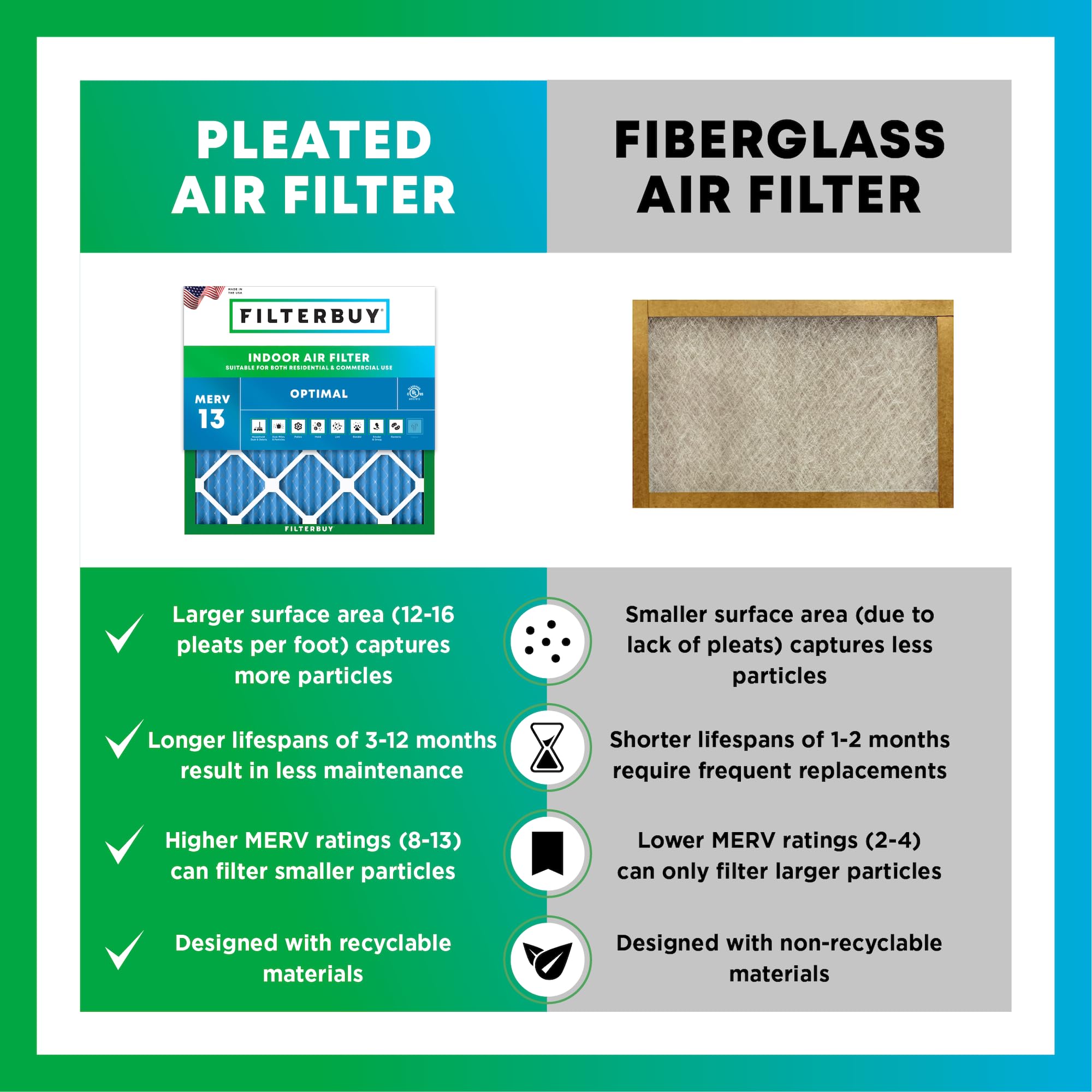 Filterbuy 20x20x4 Air Filter MERV 13 Optimal Defense (2-Pack), Pleated HVAC AC Furnace Air Filters Replacement (Actual Size: 19.50 x 19.50 x 3.63 Inches)