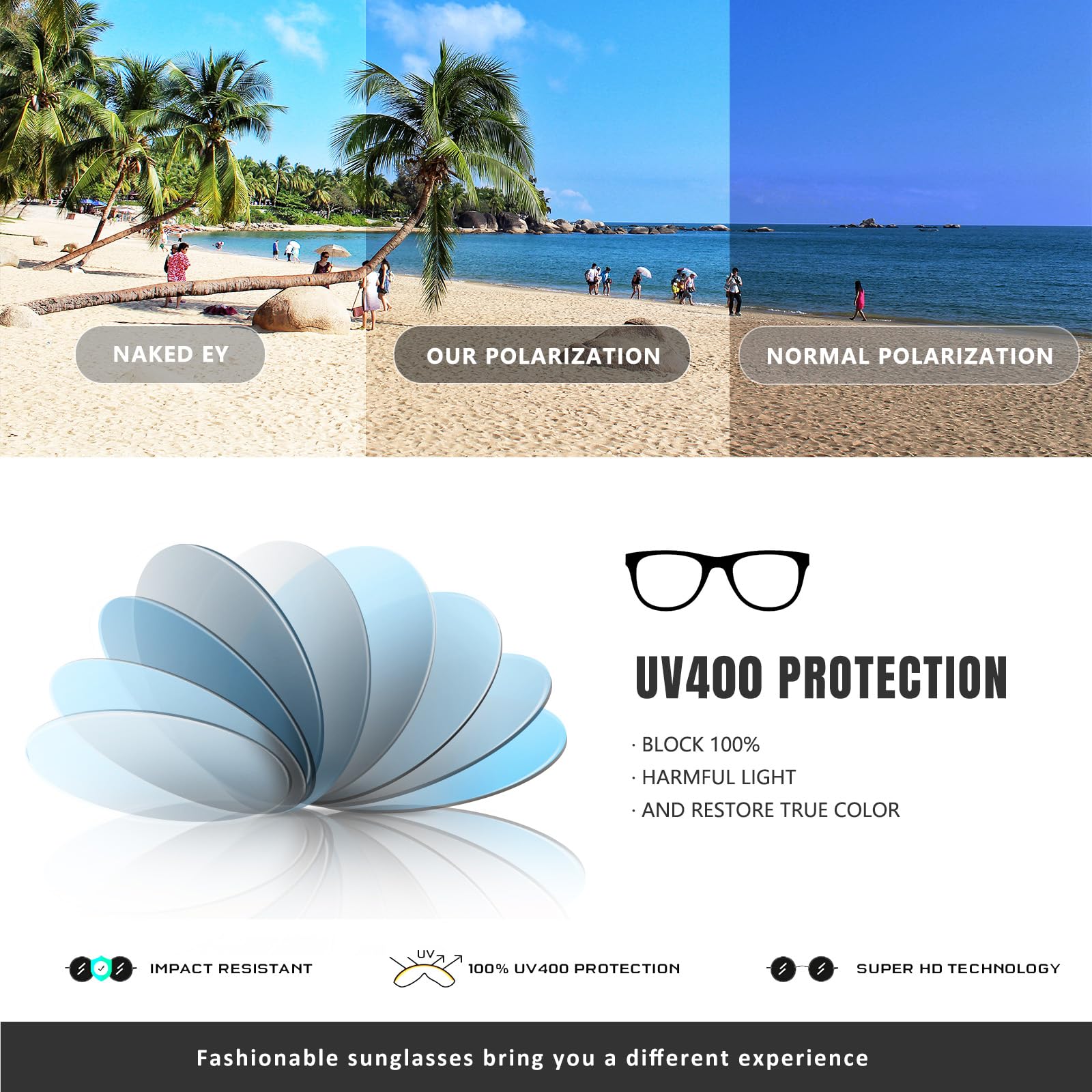 CHBP Polarized Sunglasses for Women Men - Trendy 2025 Vintage Classic Retro Round Mirrored Lens Designer Style