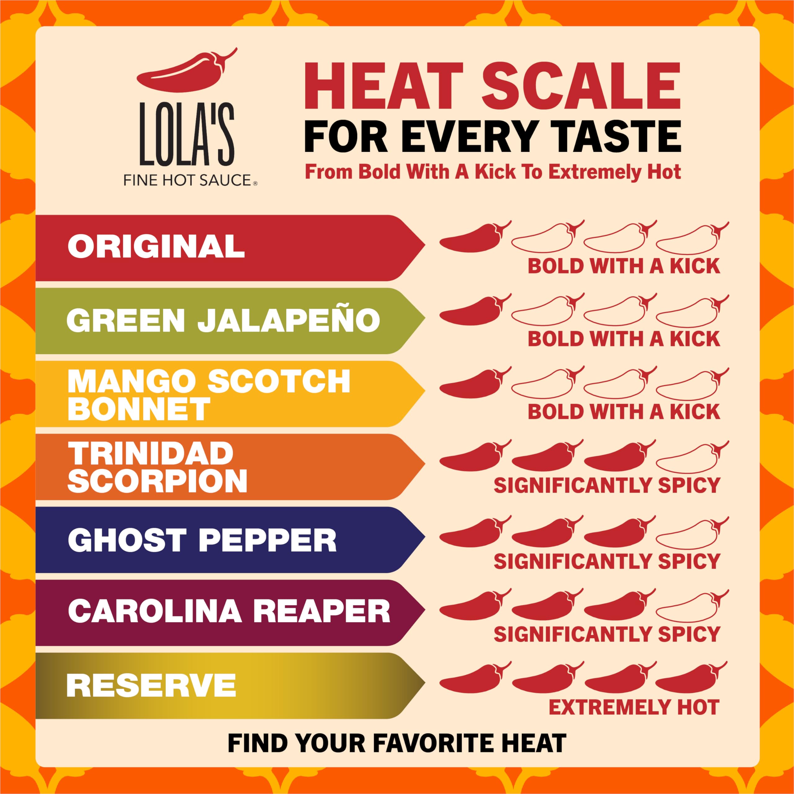 Lola’s Carolina Reaper Hot Sauce | Made with Red Jalapenos & Carolina Reaper Peppers | 0 Calories, 0g Fat, Low Sodium | All-Natural, Keto, Gluten-Free | 5 Fl Oz (Pack of 1)