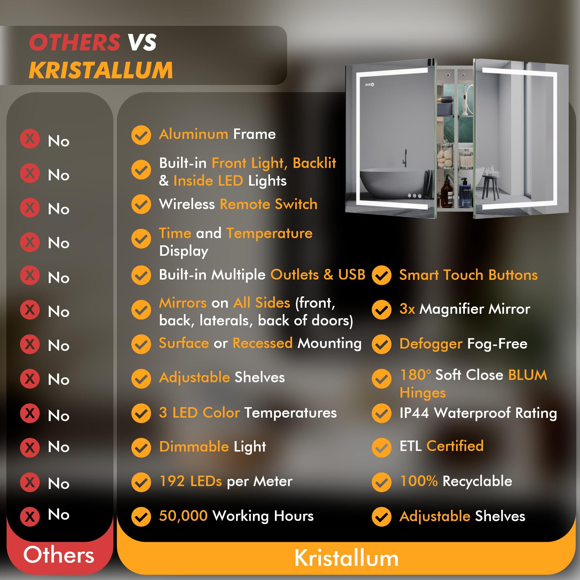 KRISTALLUM LED Lighted Medicine Cabinet Front & Backlit Dimmable Colours, Clock & Temp, USB Outlets