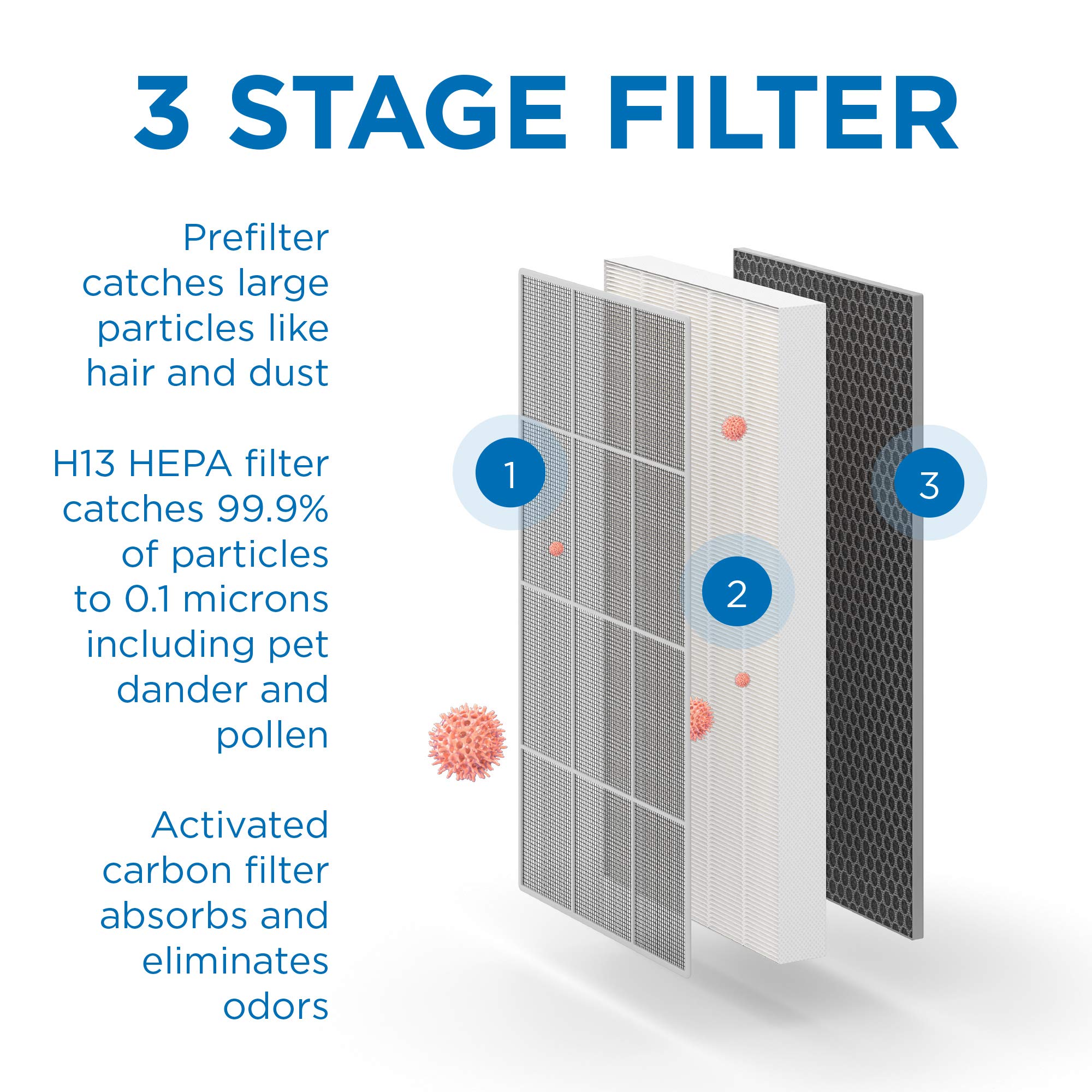 Medify MA-112 Air Purifier with True HEPA H13 Filter | 4,455 ft² Coverage in 1hr for Smoke, Wildfires, Odors, Pollen, Pets | Quiet 99.9% Removal to 0.1 Microns | White, 1-Pack