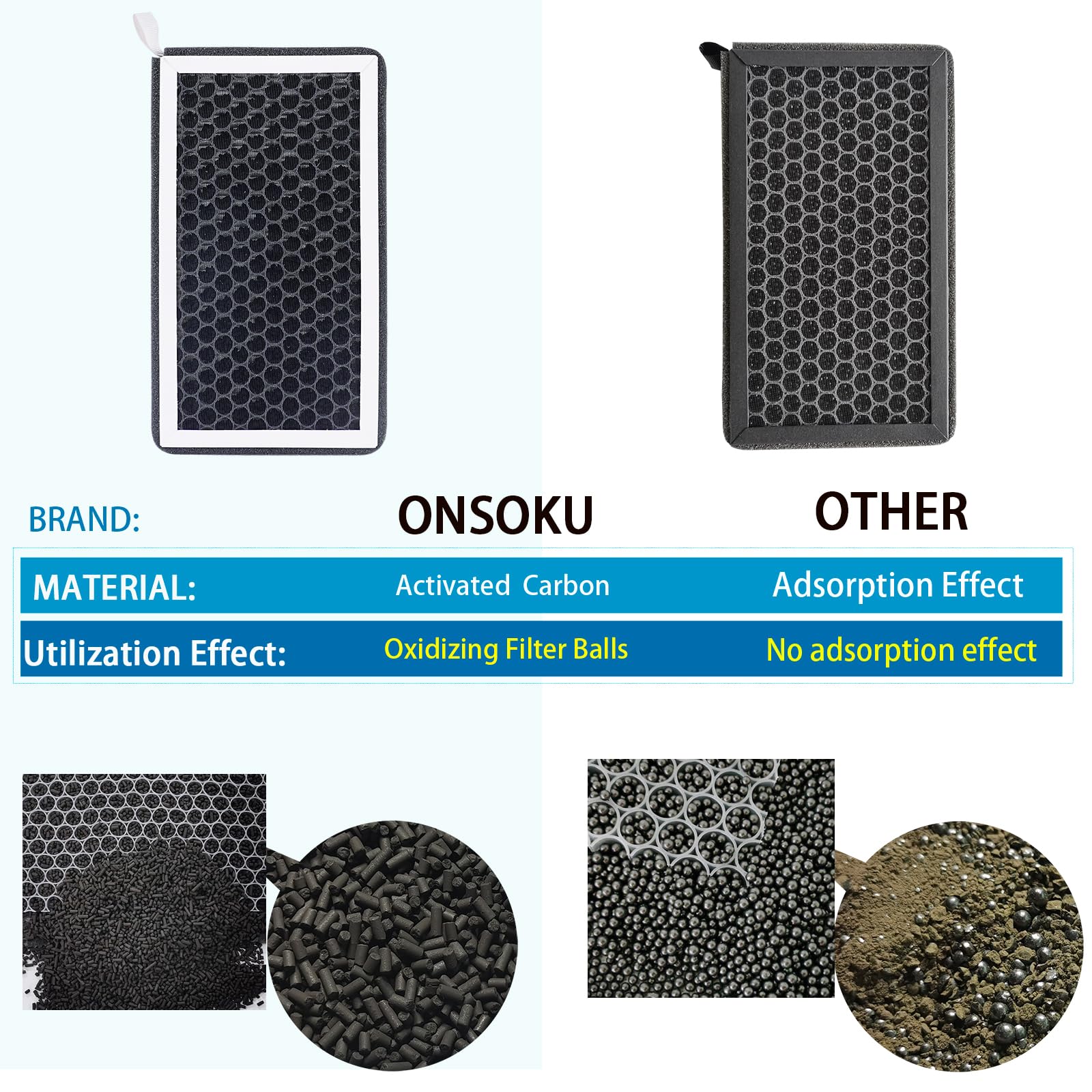 ONSOKU Tesla Model 3 Model Y Cabin Air Filter HEPA Replacement Filter Activated Carbon Tesla Accessories Set of 2 for 2016-2024 Model Y Model 3