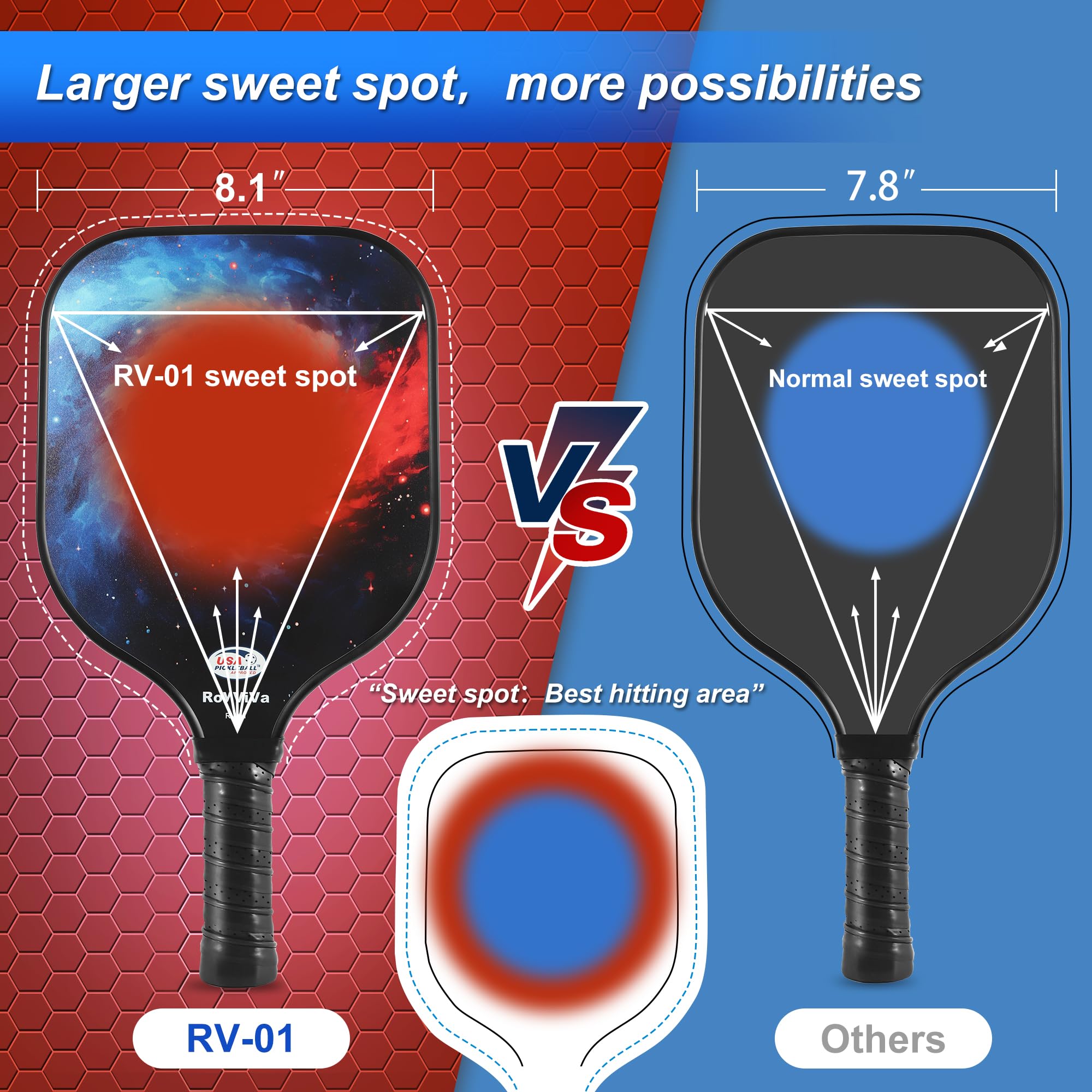 Pickleball Paddles Set of 2,USAPA Approved Fiberglass Pickleball Paddles Set 2023 RV-01,Include 2 Fiberglass Surface Pickleball Rackets,2 40-Hole Indoor Balls,2 26-Hole Outdoor Balls,1 Carrying Bag