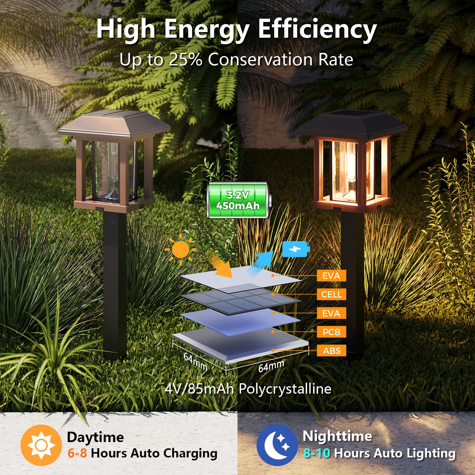 XMCOSY+ Solar Lights Outdoor Waterproof - 2-Tone Bronze & Wood Tone (Color), 20 LM LED Garden Lights Solar Powered Glass Metal, Outdoor Solar Lights for Yard Landscape Driveway Walkway (Warm White)