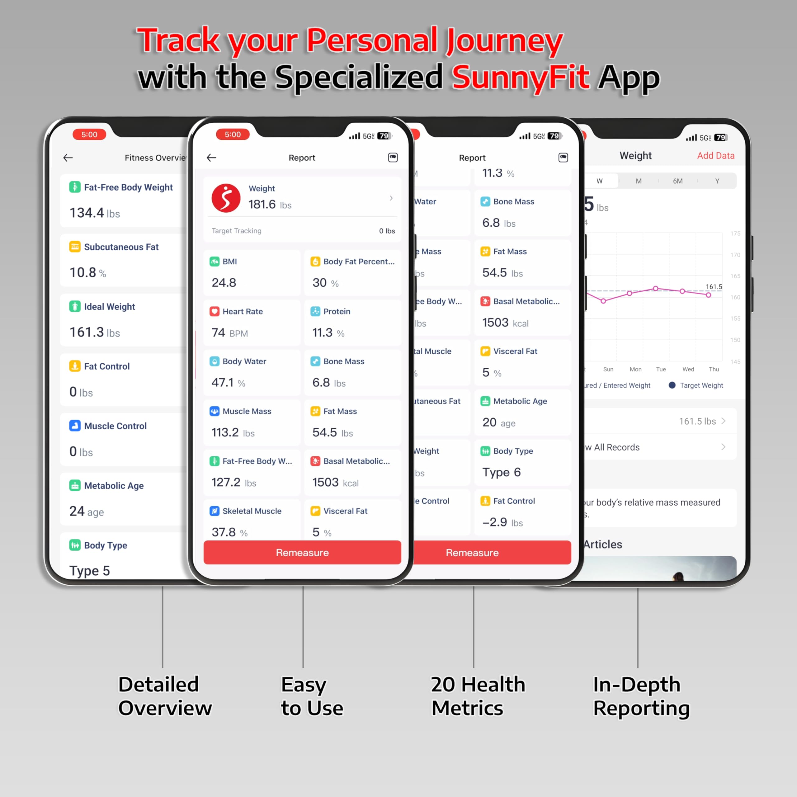 Sunny Health & Fitness 20 Metric Advanced Body Fat Composition BMI Scale with Health Tracker & Analyzer App - SMART Bathroom Scale for Body Weight, Metabolic Age, BMR, Fat Mass and More – SF-WS022063