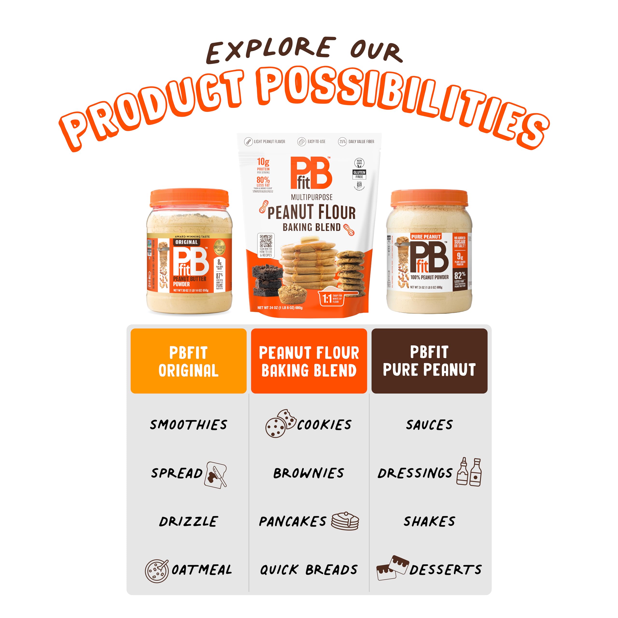 PBfit Peanut Flour Baking Blend - Gluten Free & Non GMO - 10g Protein per Serving 8% DV - 80% Less Fat than Almond Flour - 1 to 1 Swap for White Flour - Light Peanut Flavor - 25% DV Fiber - 24 oz