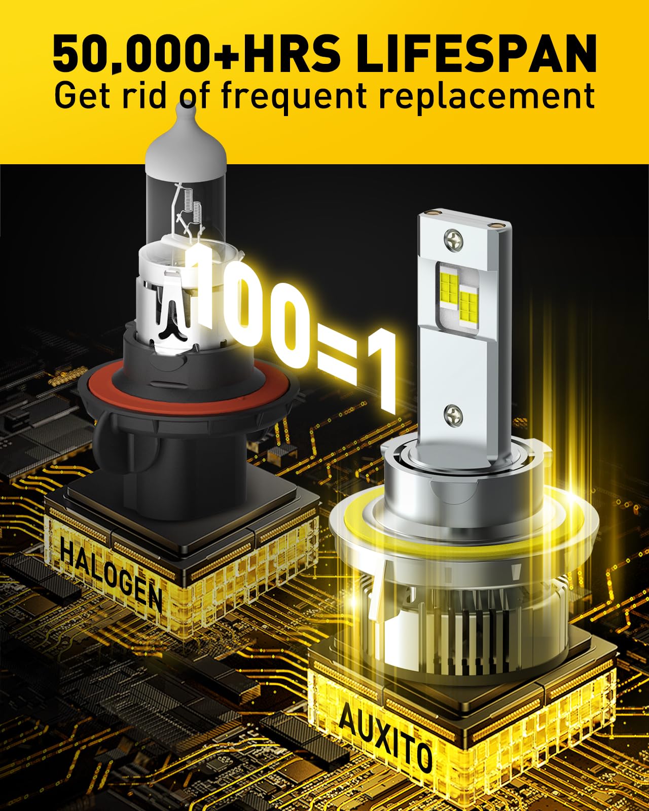 AUXITO H13/9008 LED Bulbs, 900% Brighter 120W 30000LM Per Set, 6500K Cool White H13 LED Bulbs, Plug-N-Play Halogen Replace H13 Bulbs, Canbus Ready, Pack of 2