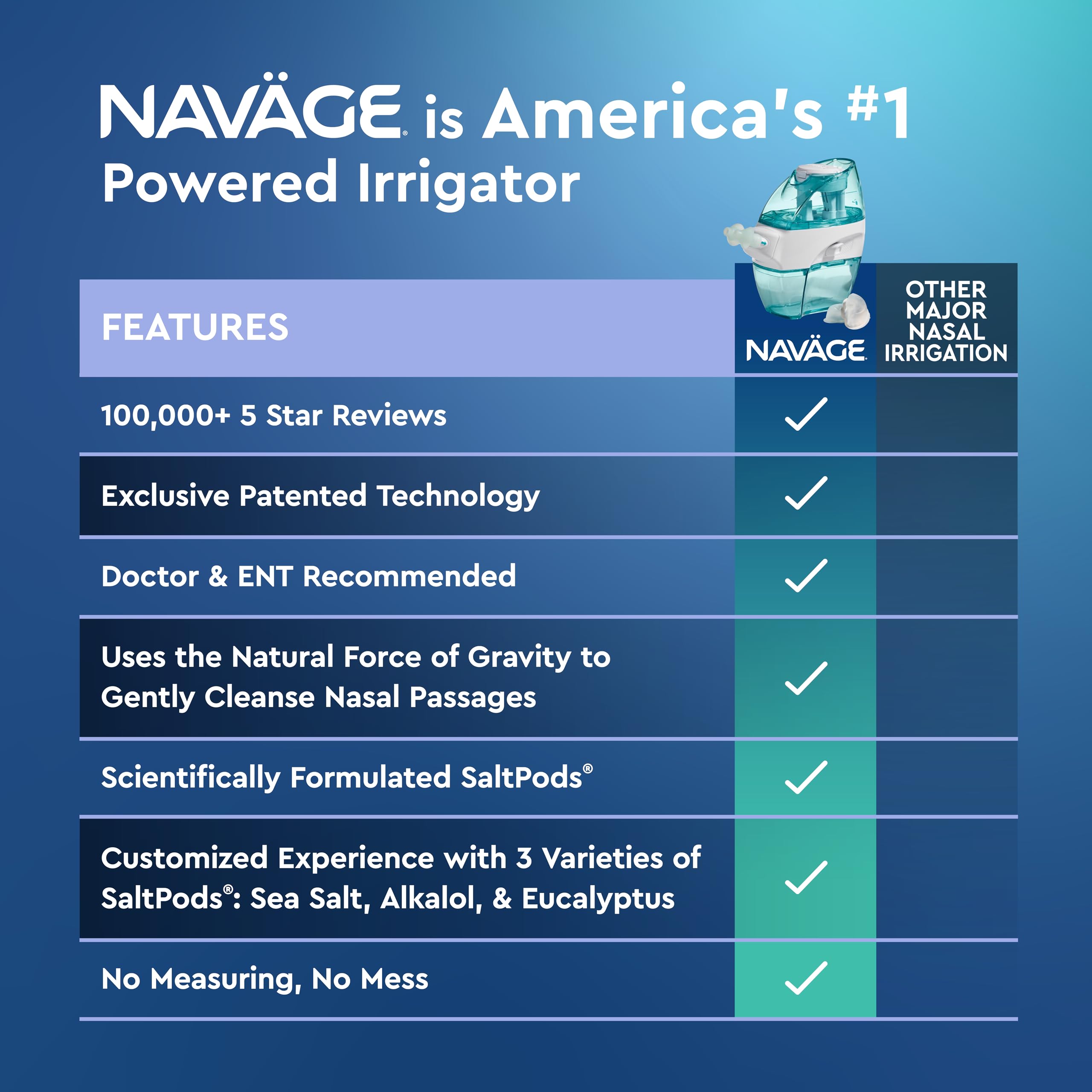 Navage Multi-User Bundle - Navage Nasal Irrigation System - Saline Nasal Rinse Kit with 1 Navage Nose Cleaner, 20 Salt Pods, and Extra Nasal Dock and Pair of Nose Pillows