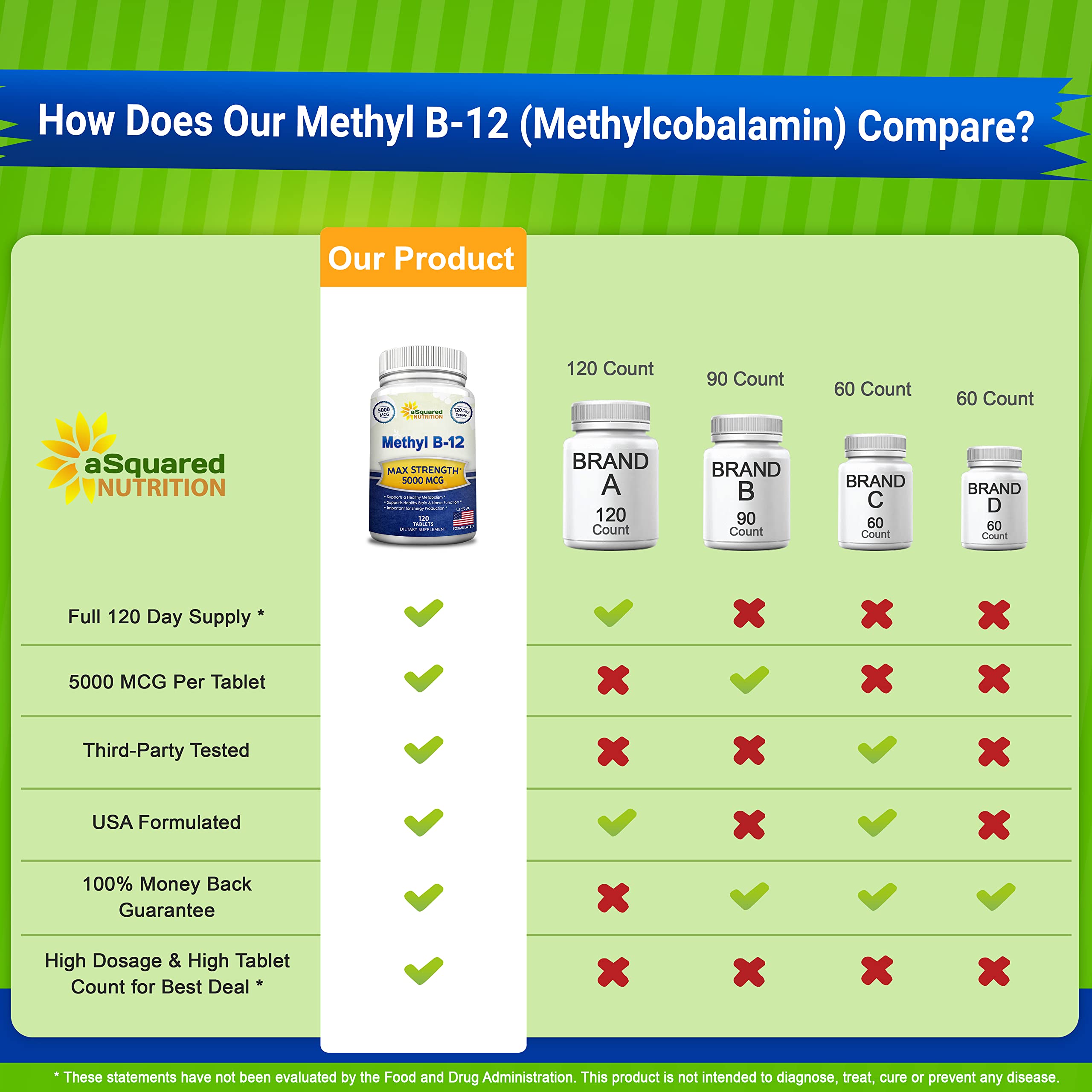 aSquared Nutrition Vitamin B12-5000 MCG Supplement with Methylcobalamin (Methyl B-12) - Max Strength Vitamin B 12 Support to Help Boost Natural Energy, Benefit Brain & Heart Function - 120 Tablets