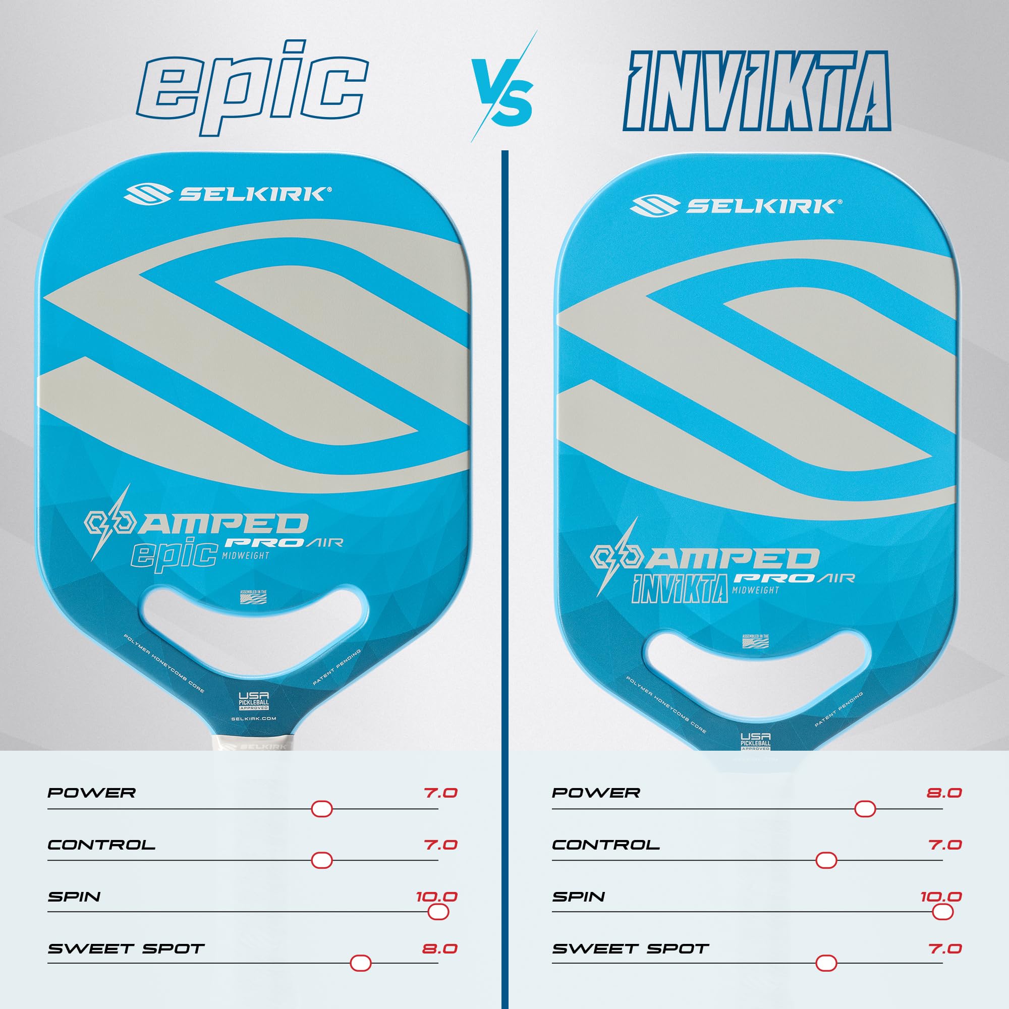 2024 Selkirk Amped Pro Air Pickleball Paddle | Fiberglass Pickleball Paddle with a Polypropylene X5+ 16mm Core | Throatflex | Flex Foam | Pickleball Rackets Made in The USA | Epic Blue