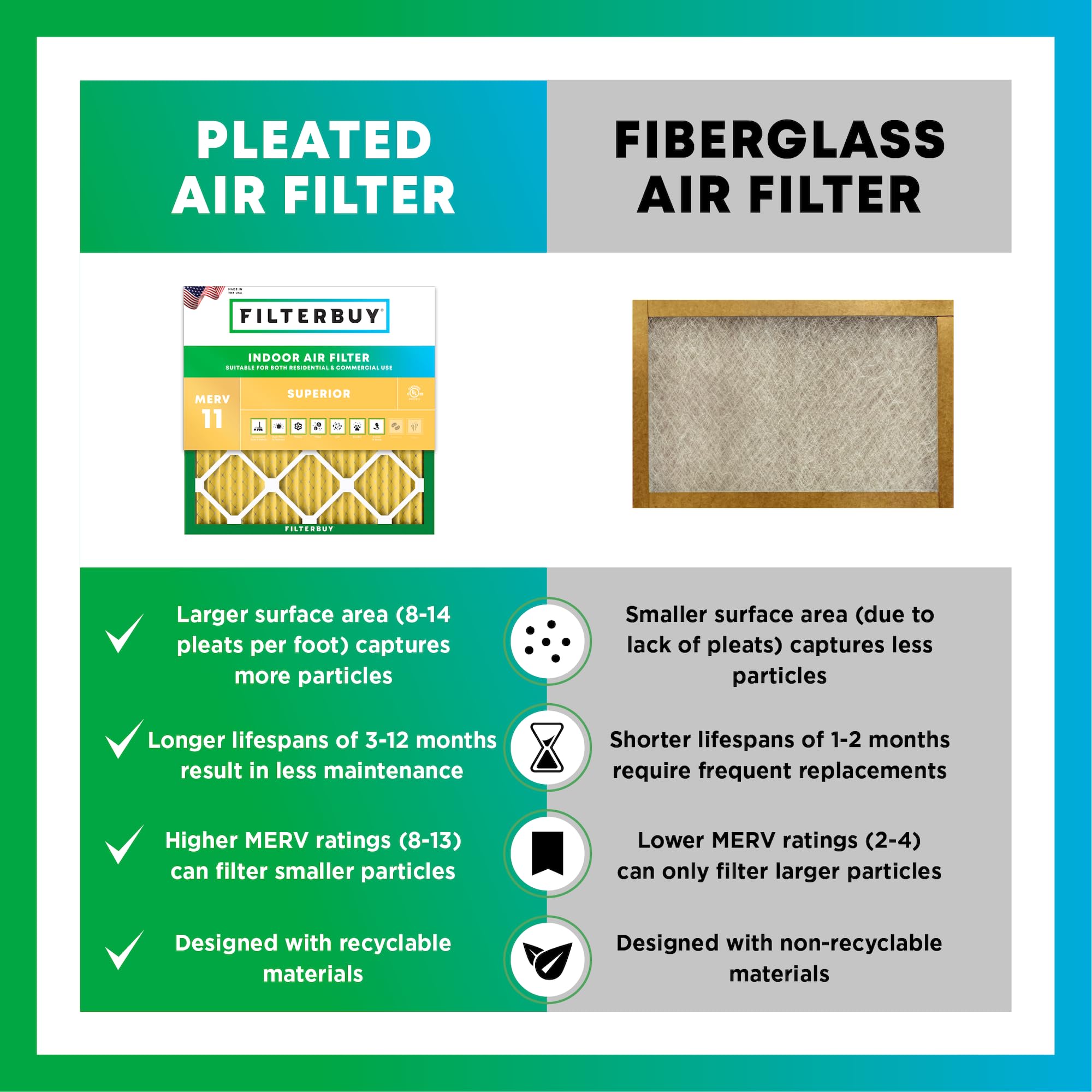 Filterbuy 14x24x1 Air Filter MERV 11 Allergen Defense (4-Pack), Pleated HVAC AC Furnace Air Filters Replacement (Actual Size: 13.38 x 23.38 x 0.75 Inches)