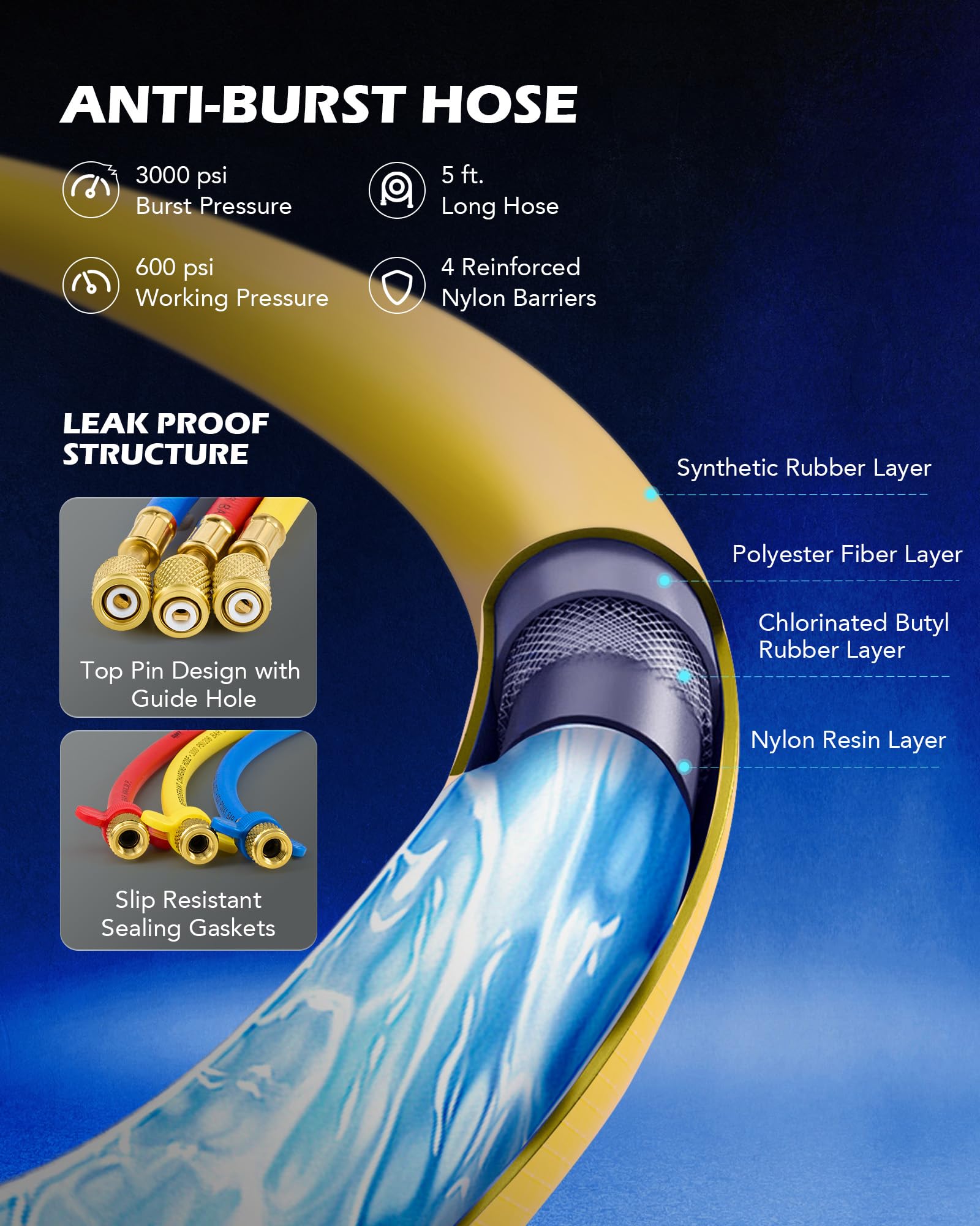 Orion Motor Tech AC Gauges, AC Manifold Gauge Set for R134a R12 R502 Refrigerant, 3 Way Car with 5FT Hoses Couplers & Adapter, Puncturing & Self Sealing Can Tap Freon Charge Kit