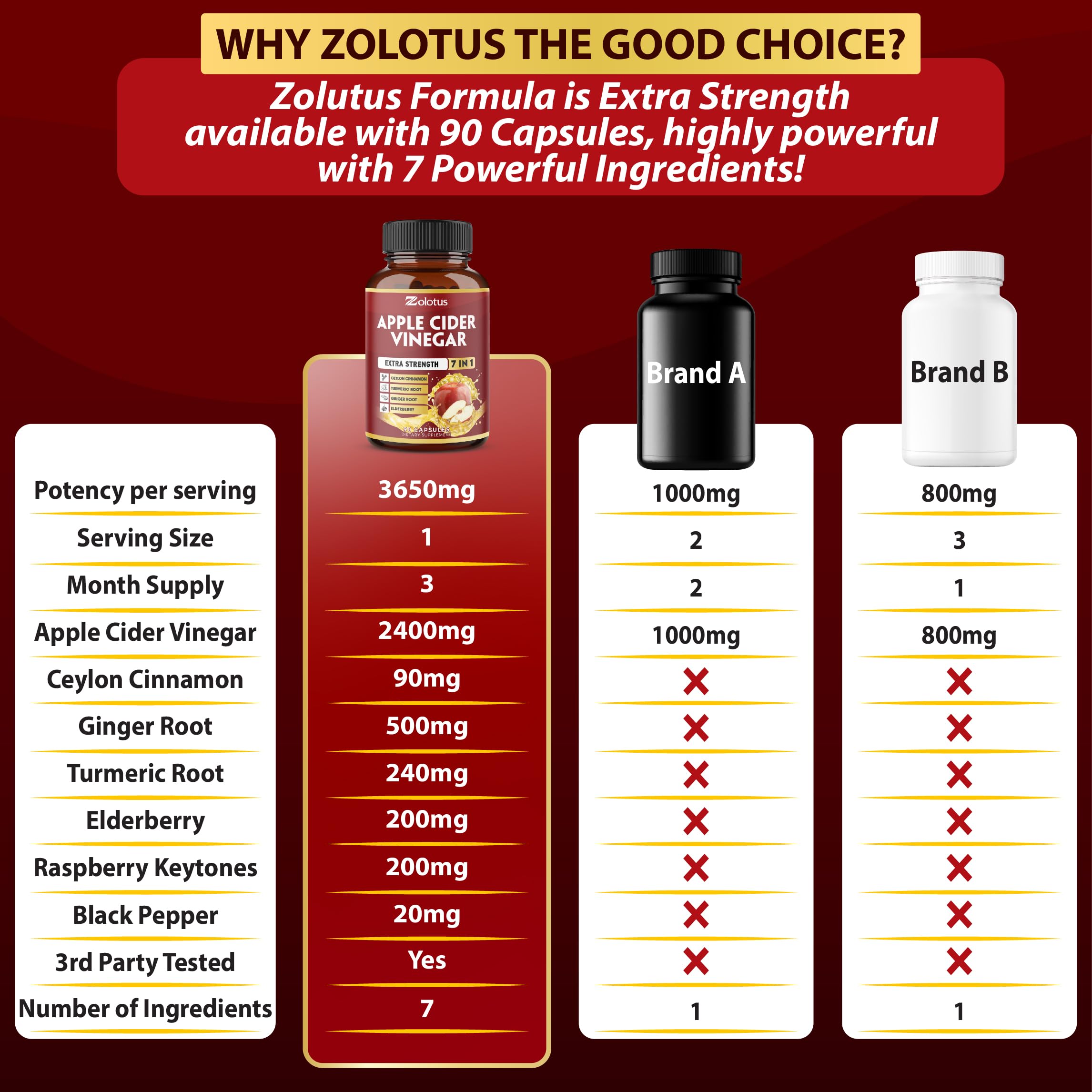 Zolotus 7 in 1 Apple Cider Vinegar Capsules, Equivalent to 3650mg, 3 Month Supply with Ceylon Cinnamon, Ginger Root, Turmeric, Elderberry, Best Supplement for Digestion, Immune