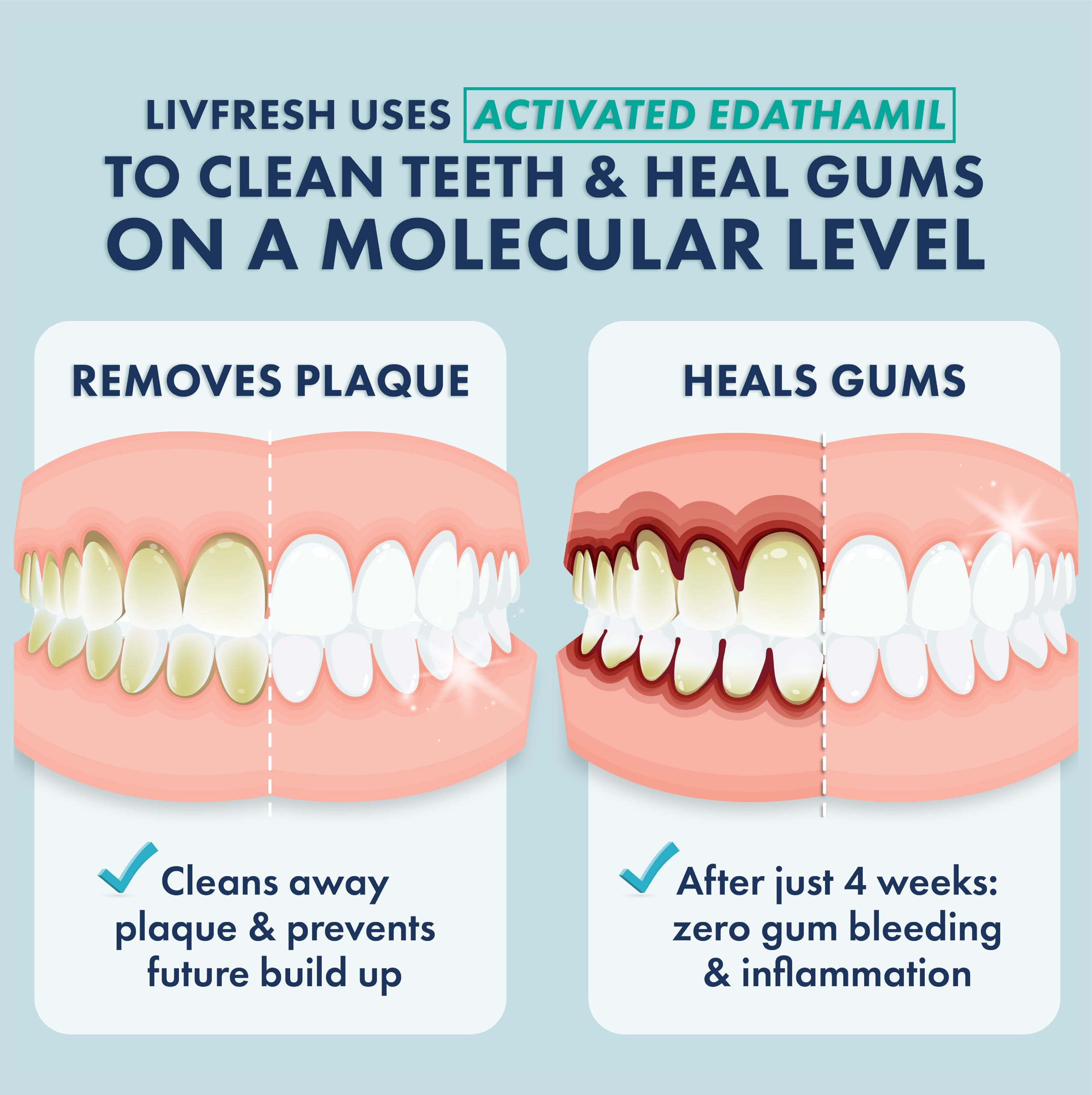 LIVFRESH Toothpaste Gel, Clinically Proven to Remove Plaque 250% Better, Improves Gum Health 190% Better, Prevents & Reduces Tartar, Peppermint