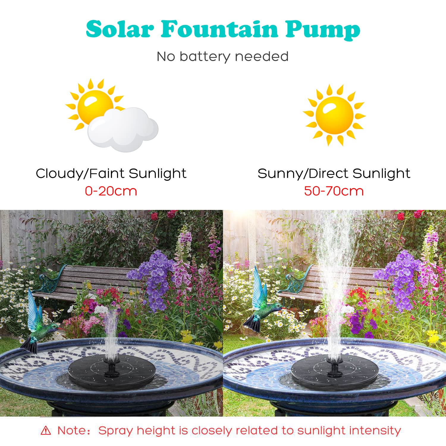 Mademax 1W Solar Bird Bath Fountain Pump, Solar Fountain with 6 Nozzle, Free Standing Floating Solar Powered Water Fountain Pump for Bird Bath, Garden, Pond, Pool, Outdoor
