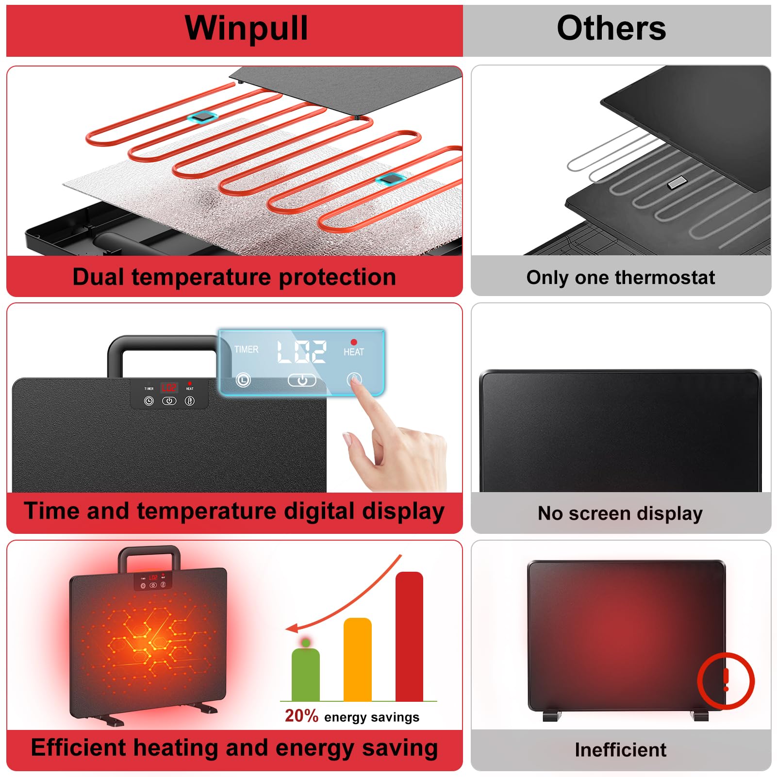 Winpull Chicken Coop Heater, Portable Radiant Chicken Heater, 5 Timing and 3 Temperature Levels, 100/200W Coop Heater with Thermostat Energy Efficient Safer Than Brooder Lamp, 3 Installation Style